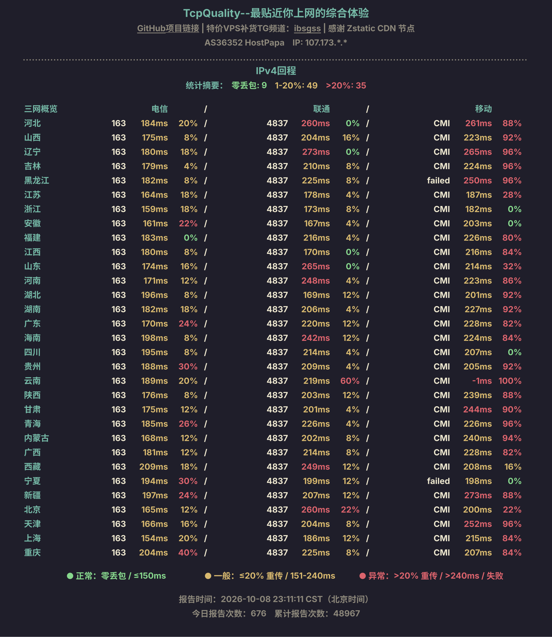 IPv4回程