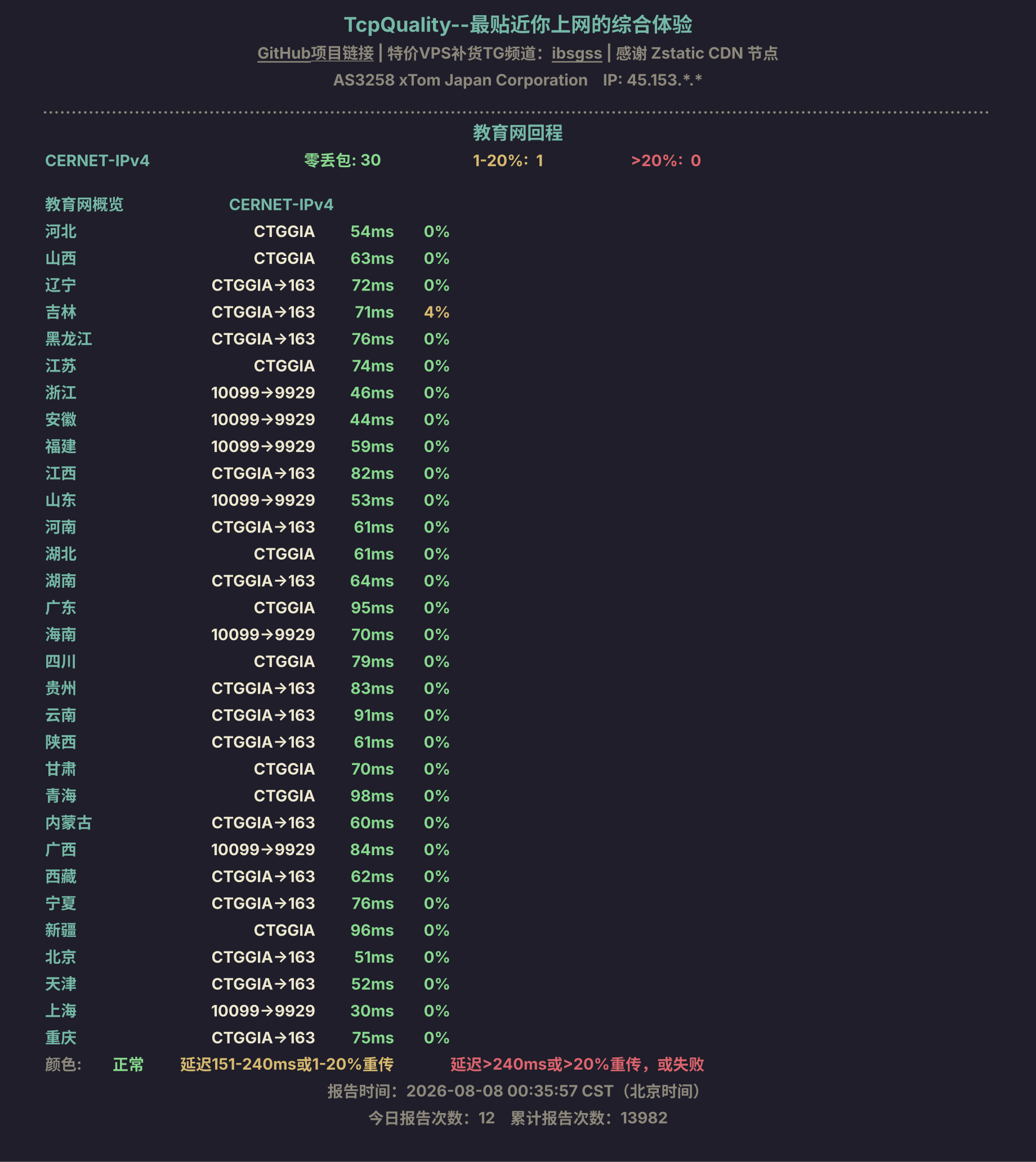 教育网回程