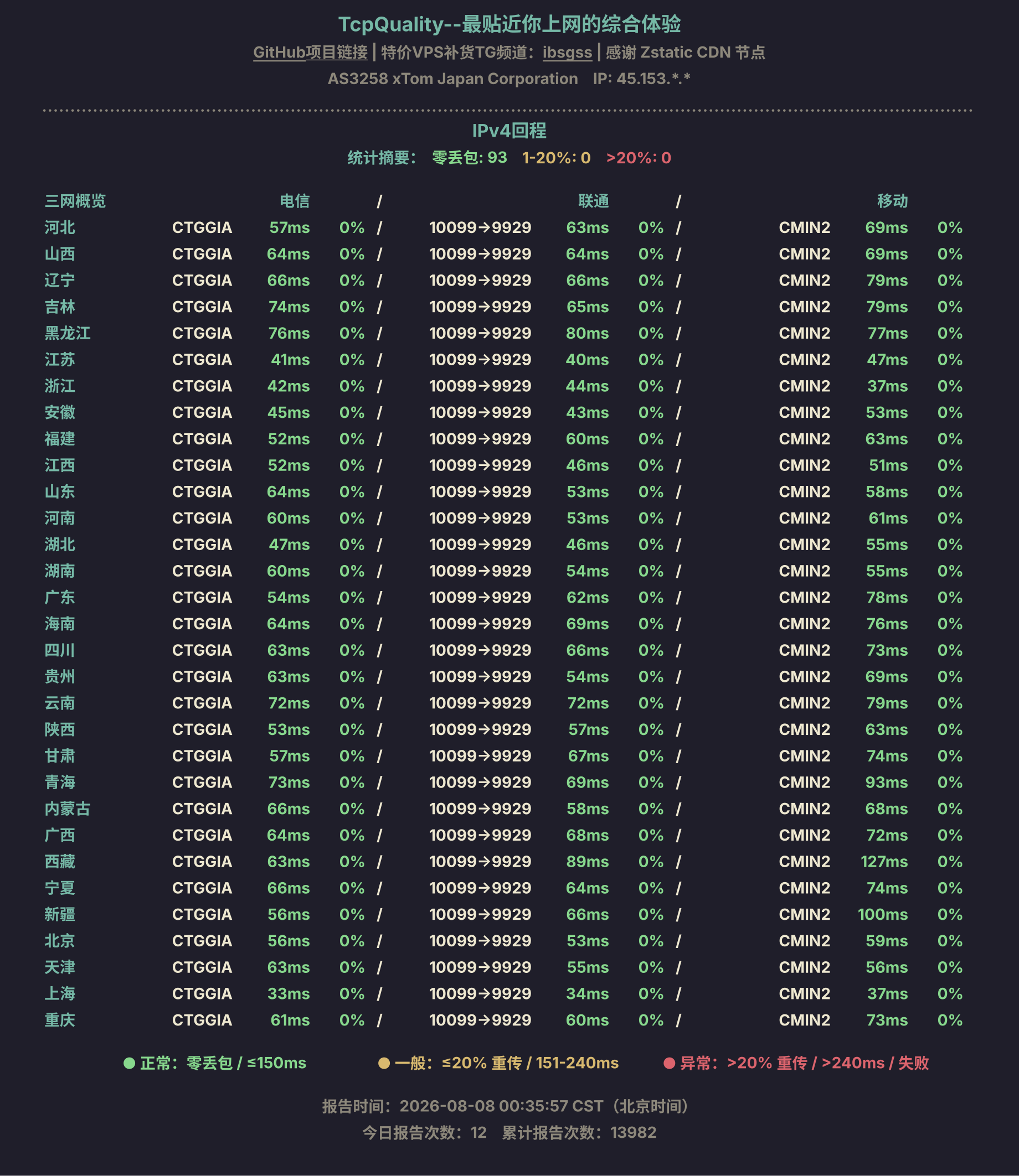 IPv4回程