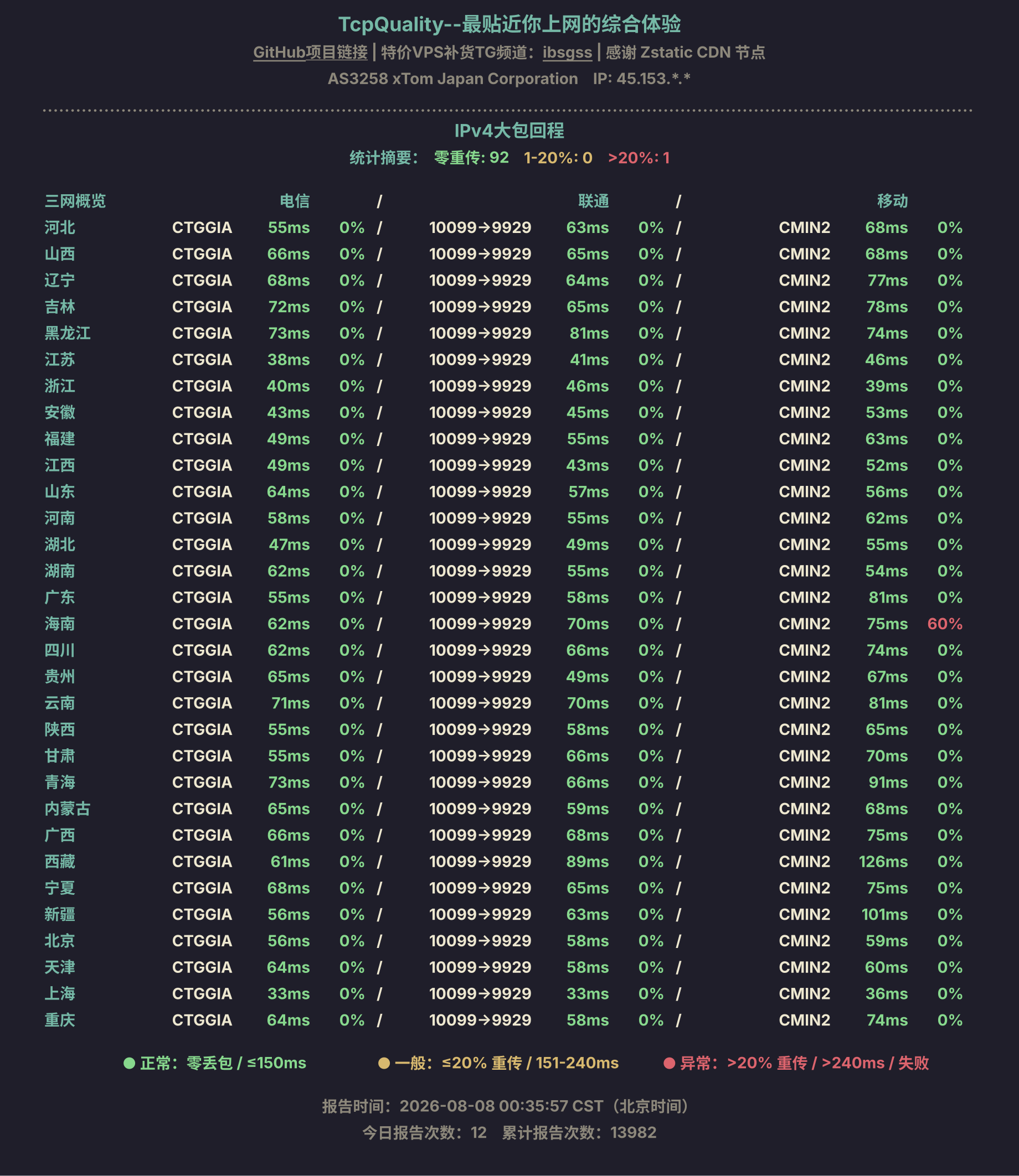 IPv4大包回程