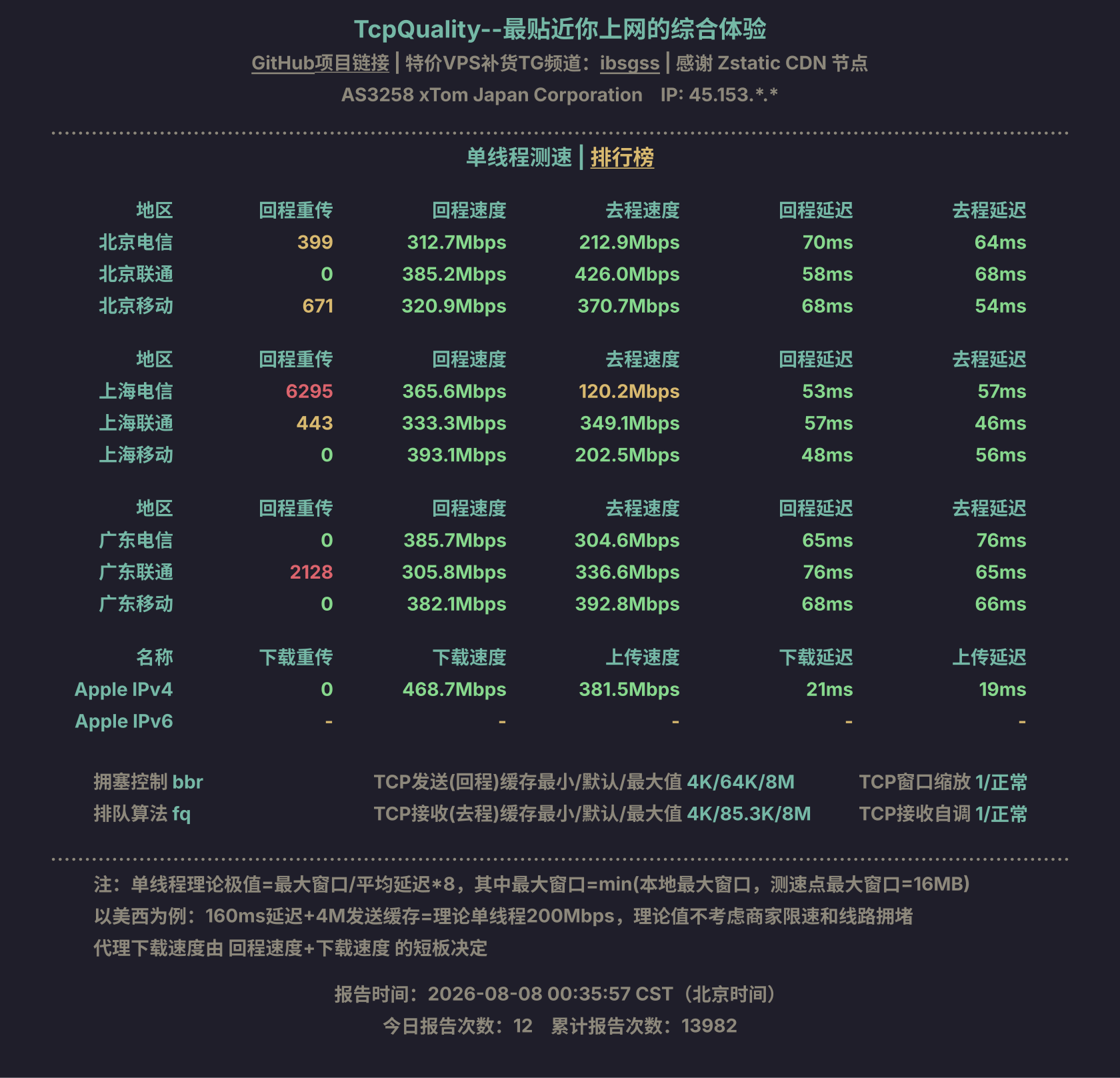单线程测速