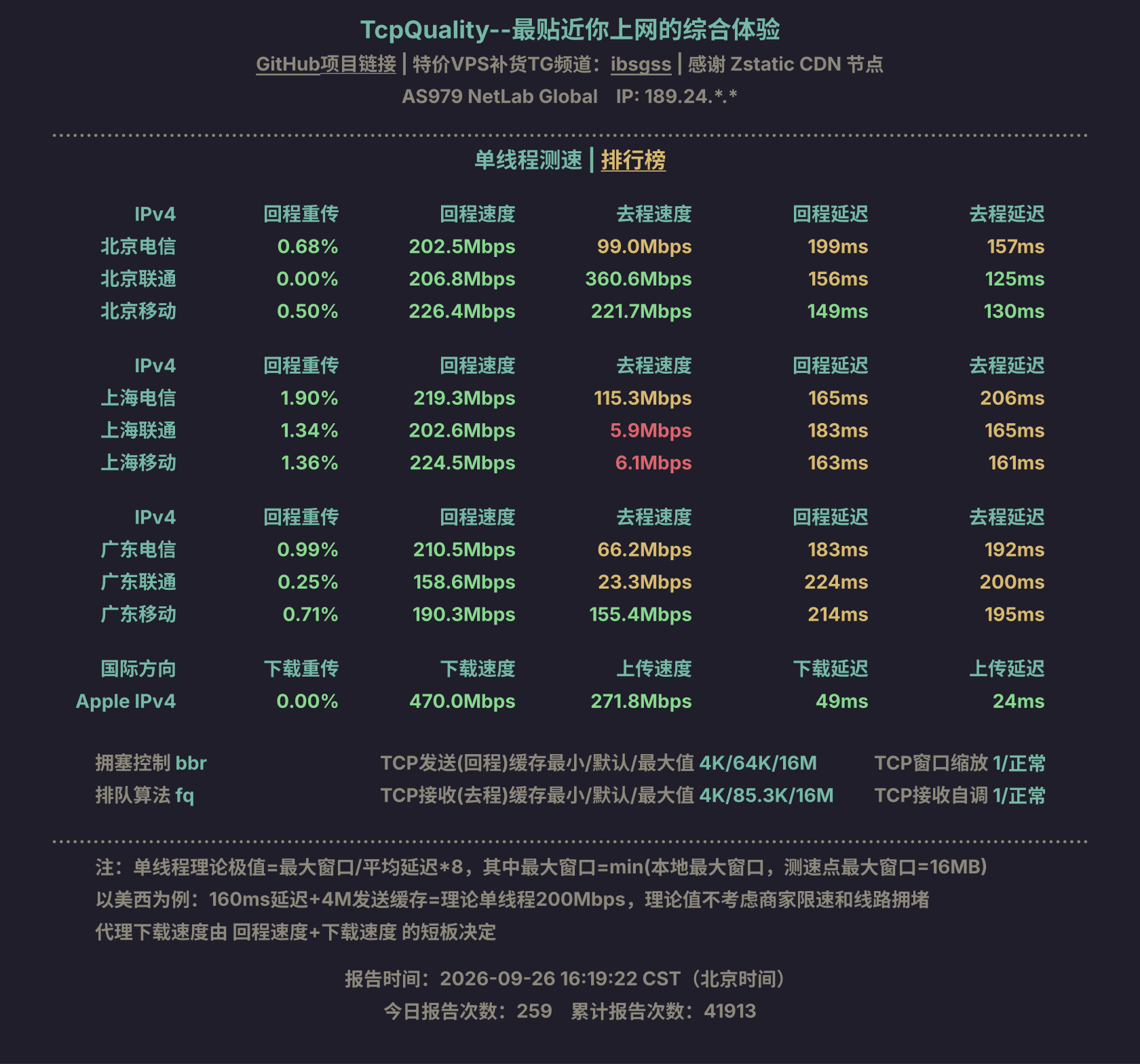 单线程测速