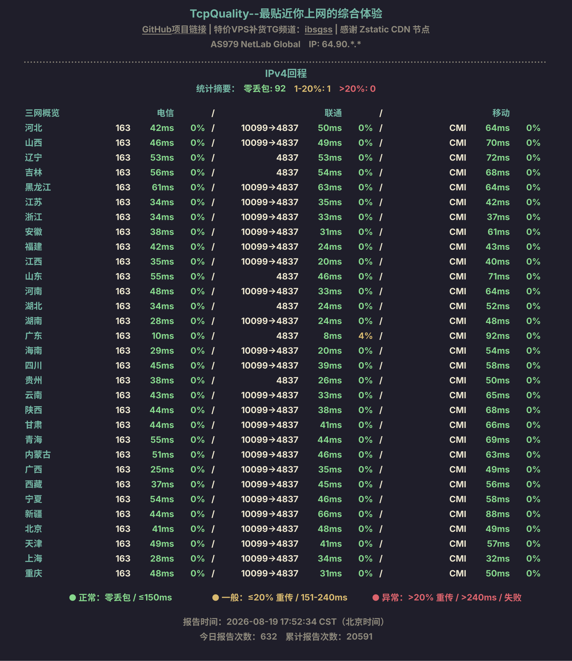 IPv4回程
