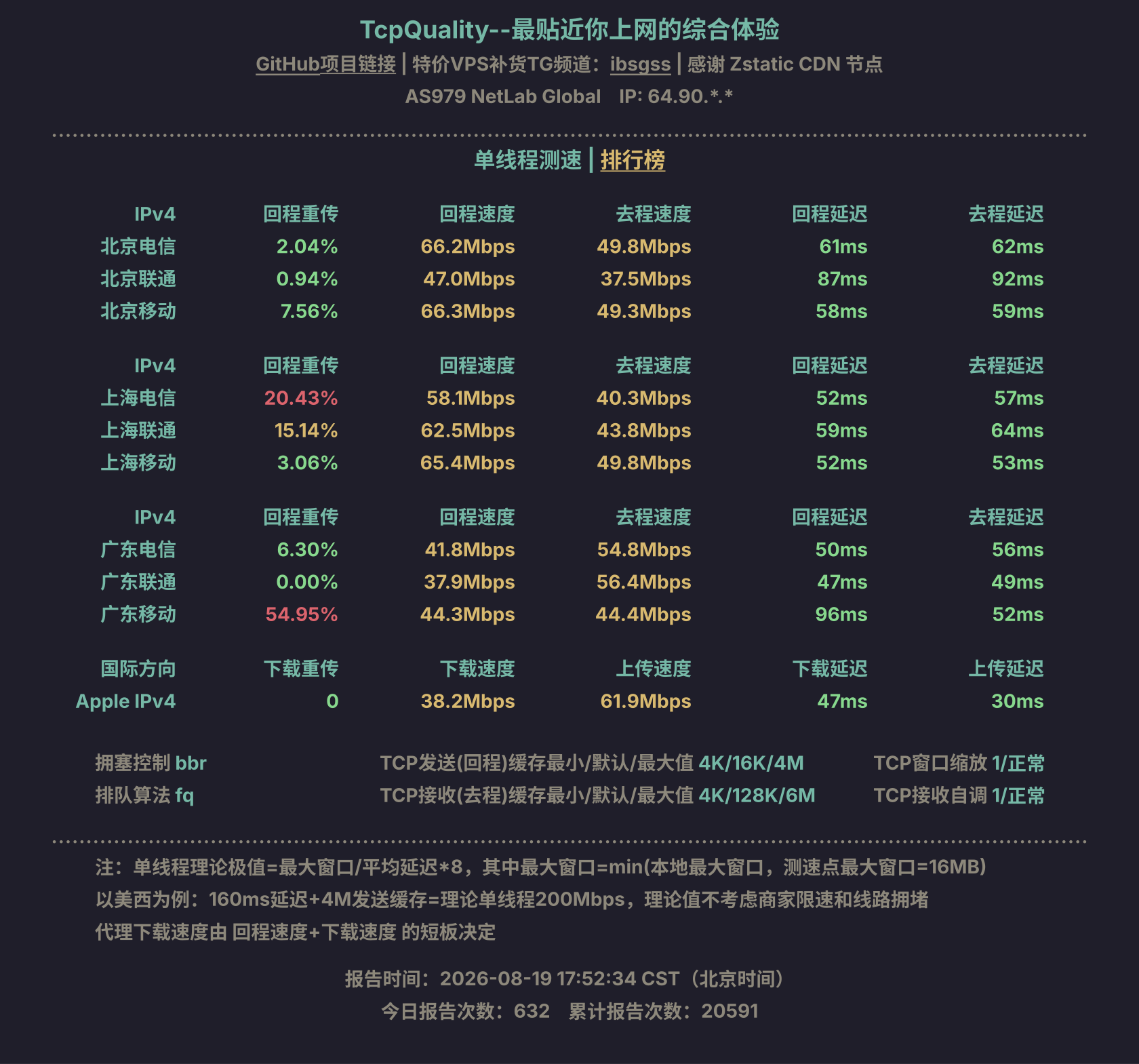 单线程测速