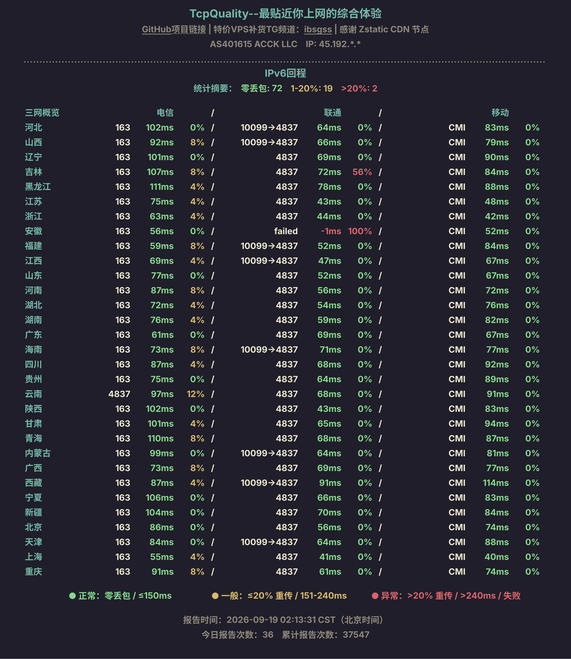 IPv6回程