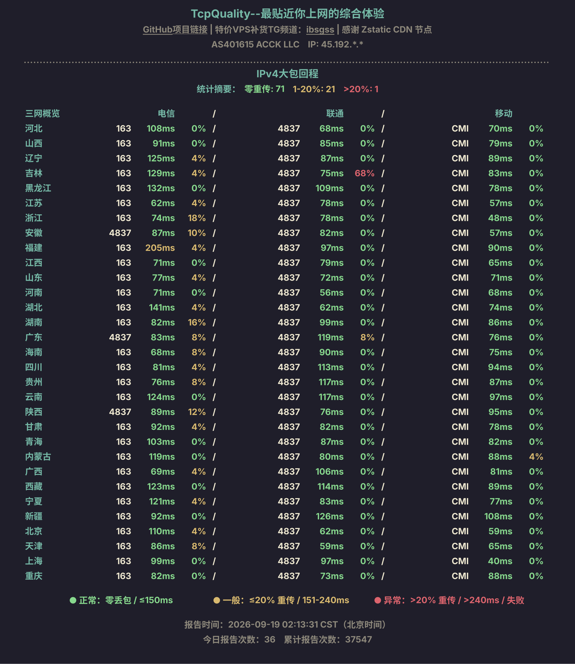 IPv4大包回程