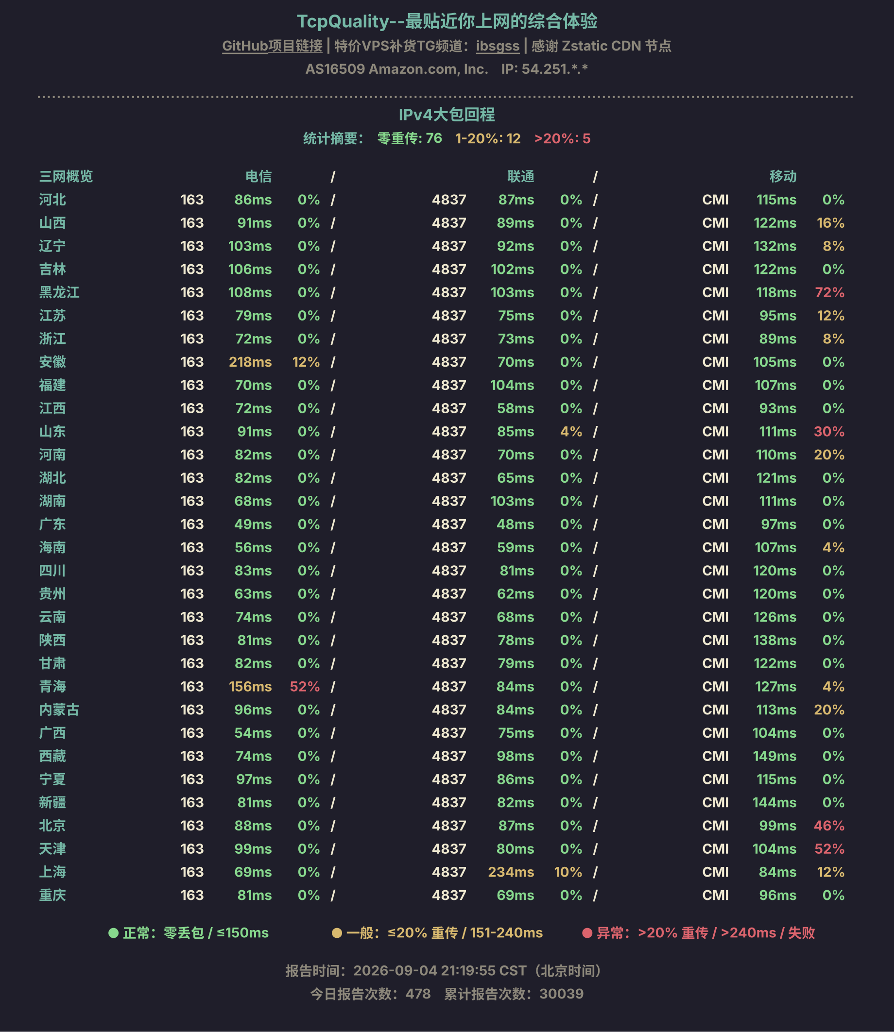 IPv4大包回程