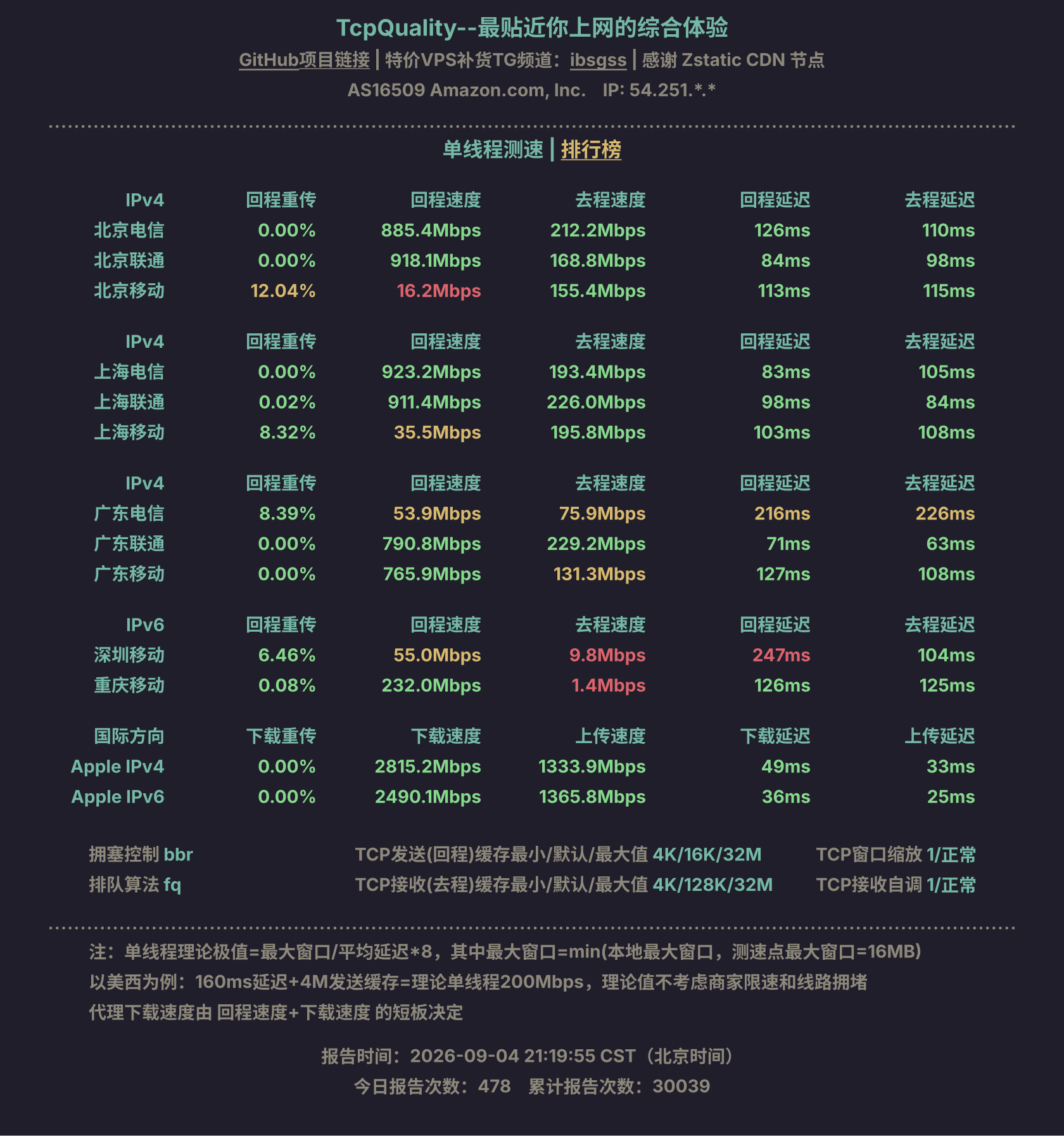 单线程测速