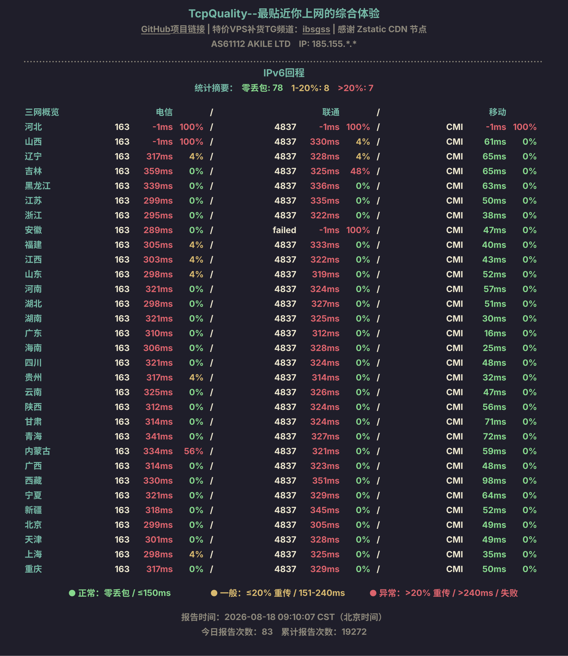 IPv6回程