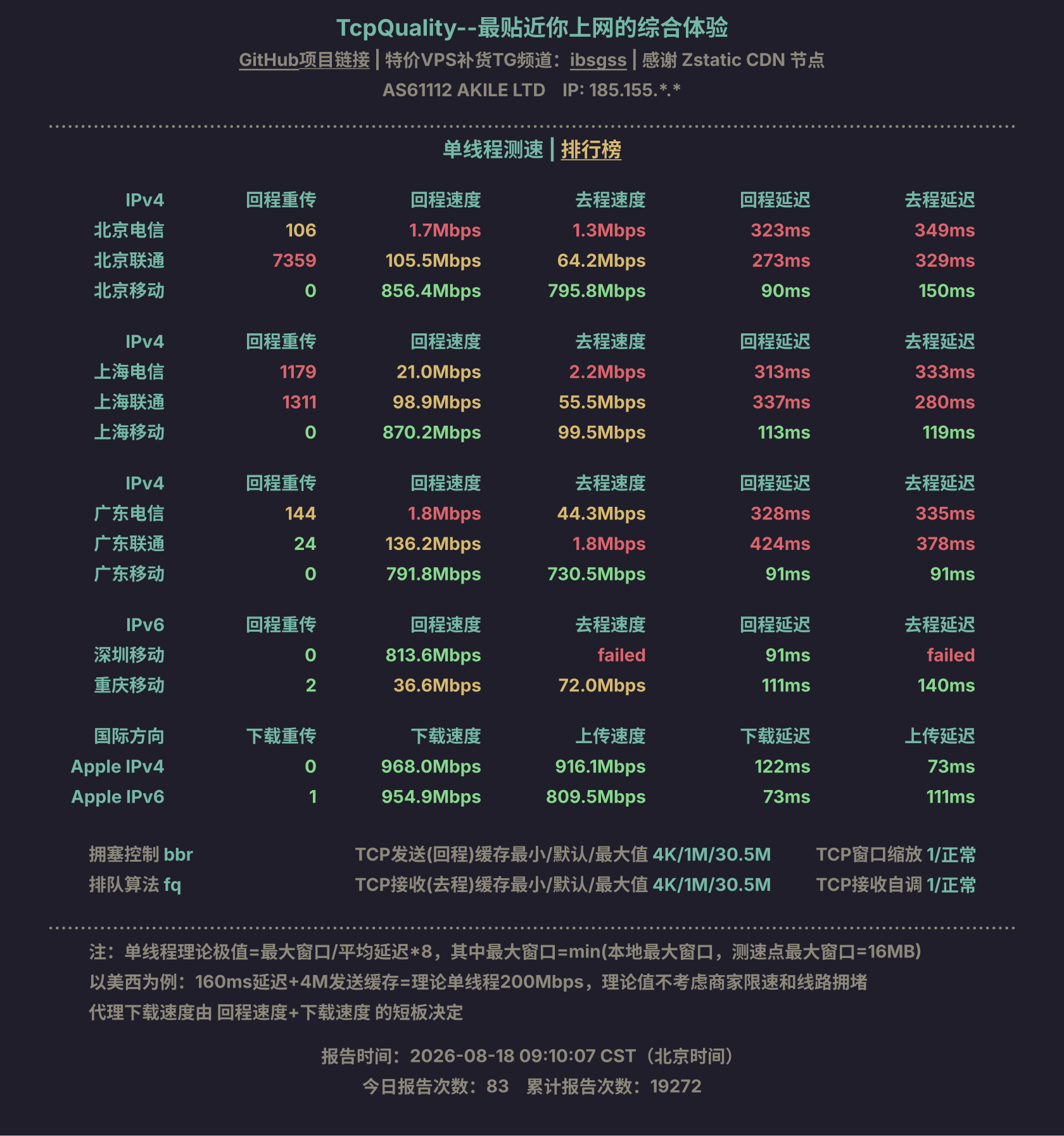单线程测速
