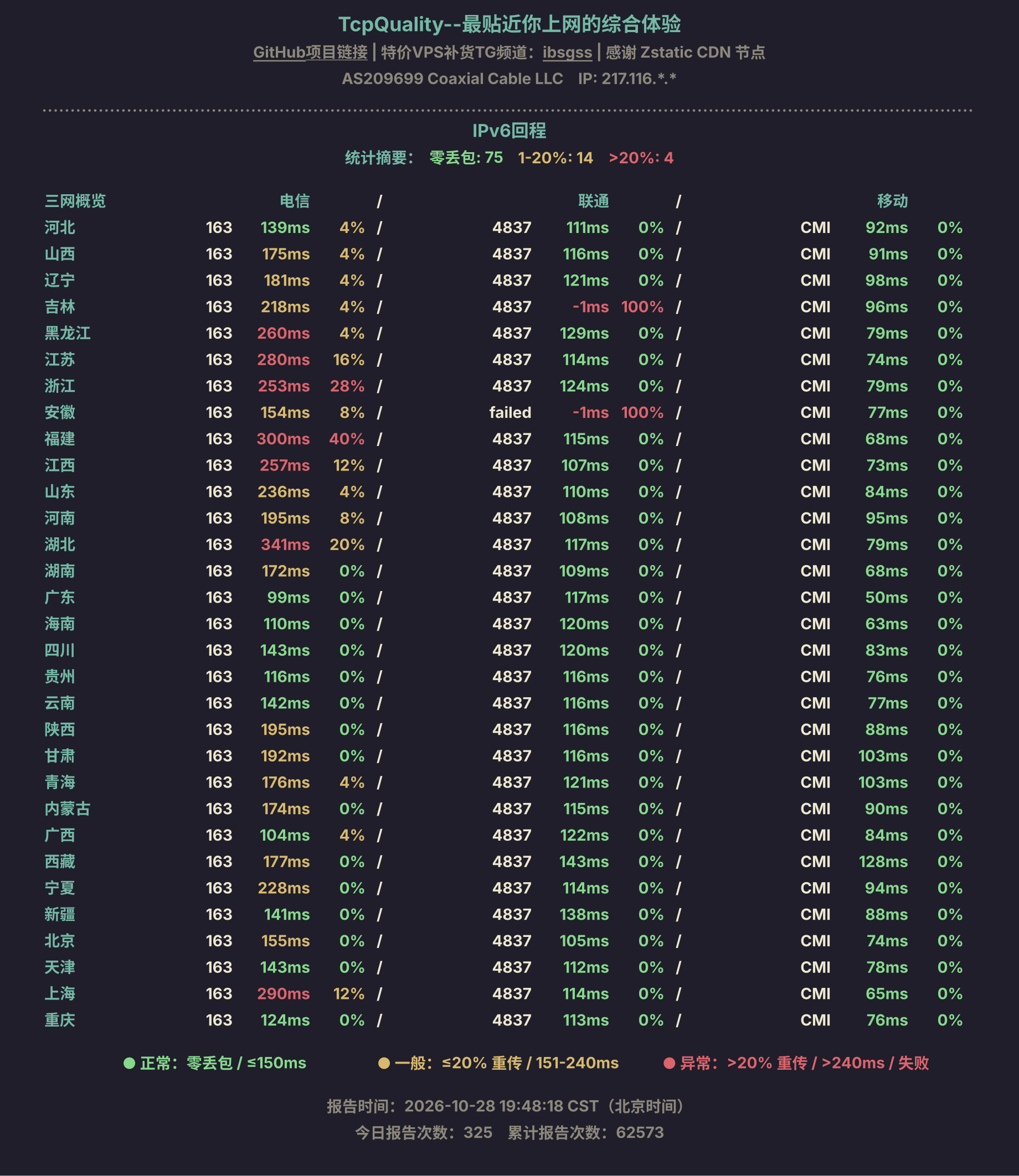 IPv6回程