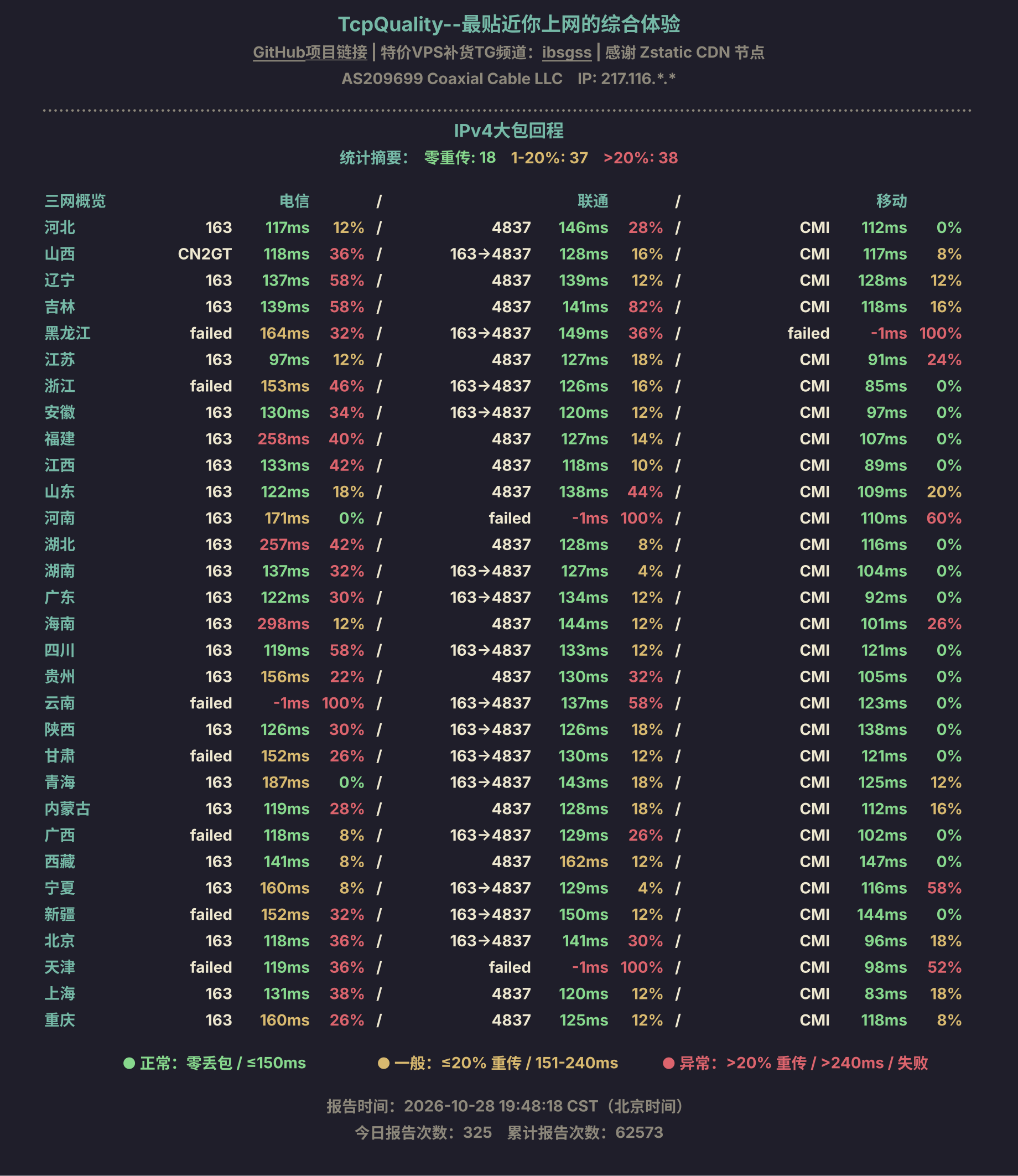 IPv4大包回程