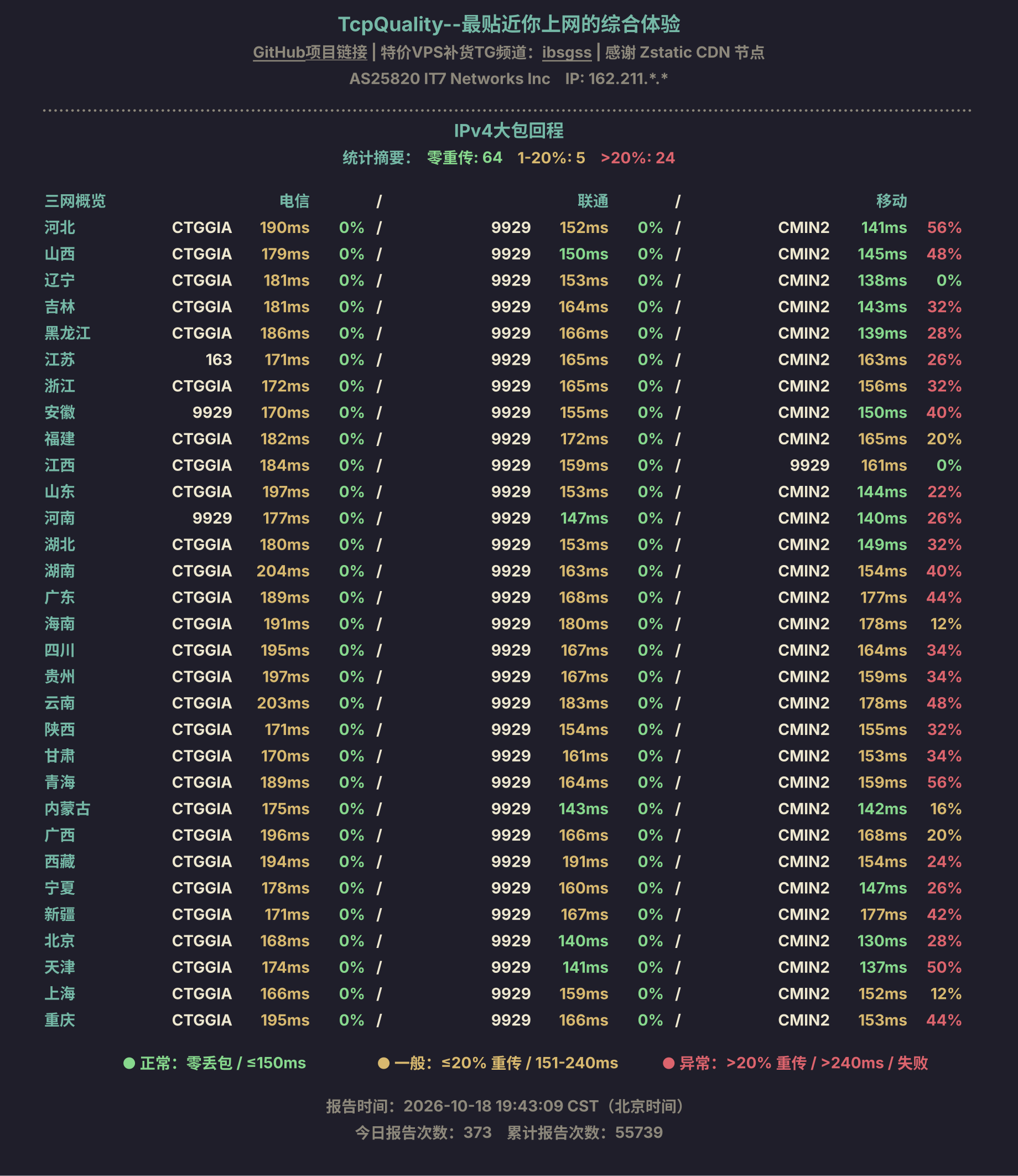 IPv4大包回程