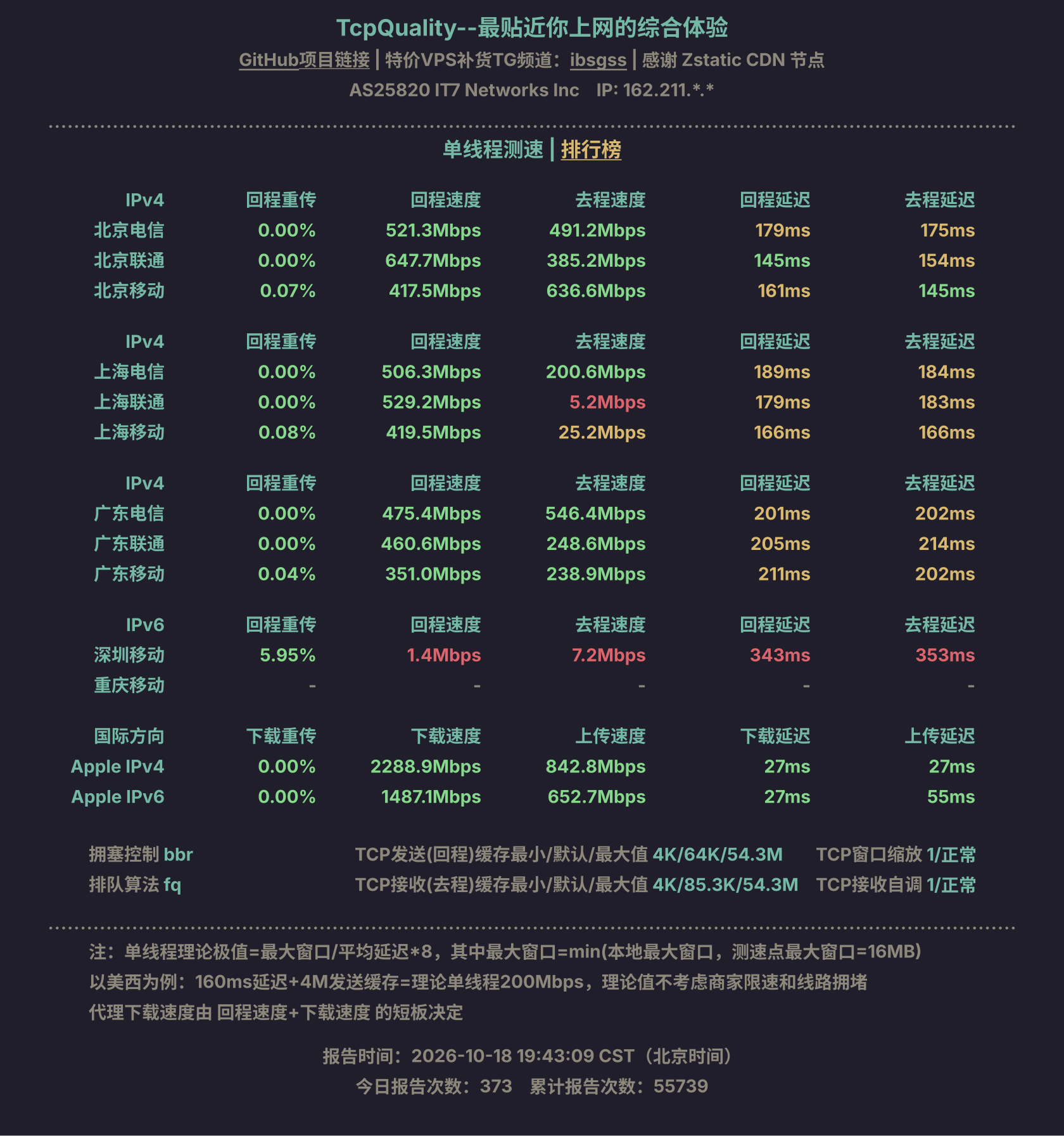 单线程测速
