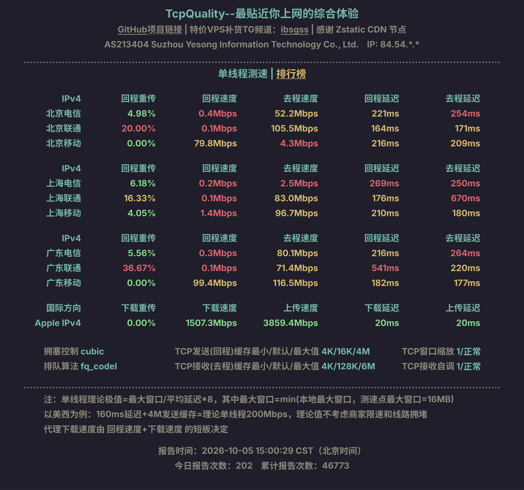 单线程测速