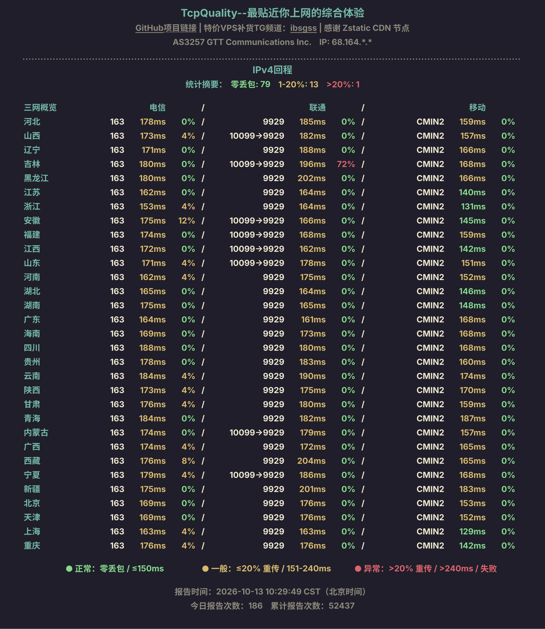IPv4回程