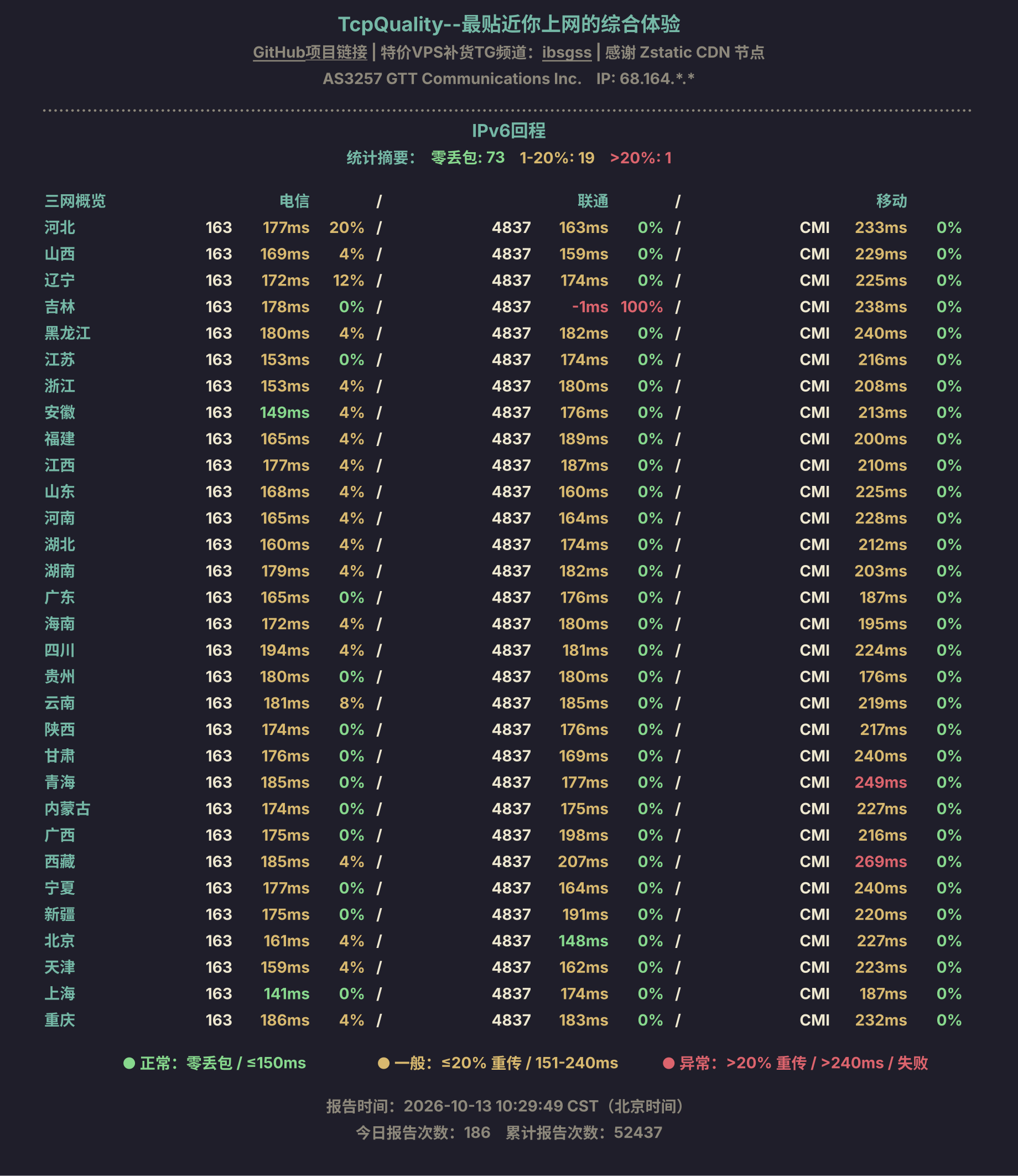 IPv6回程
