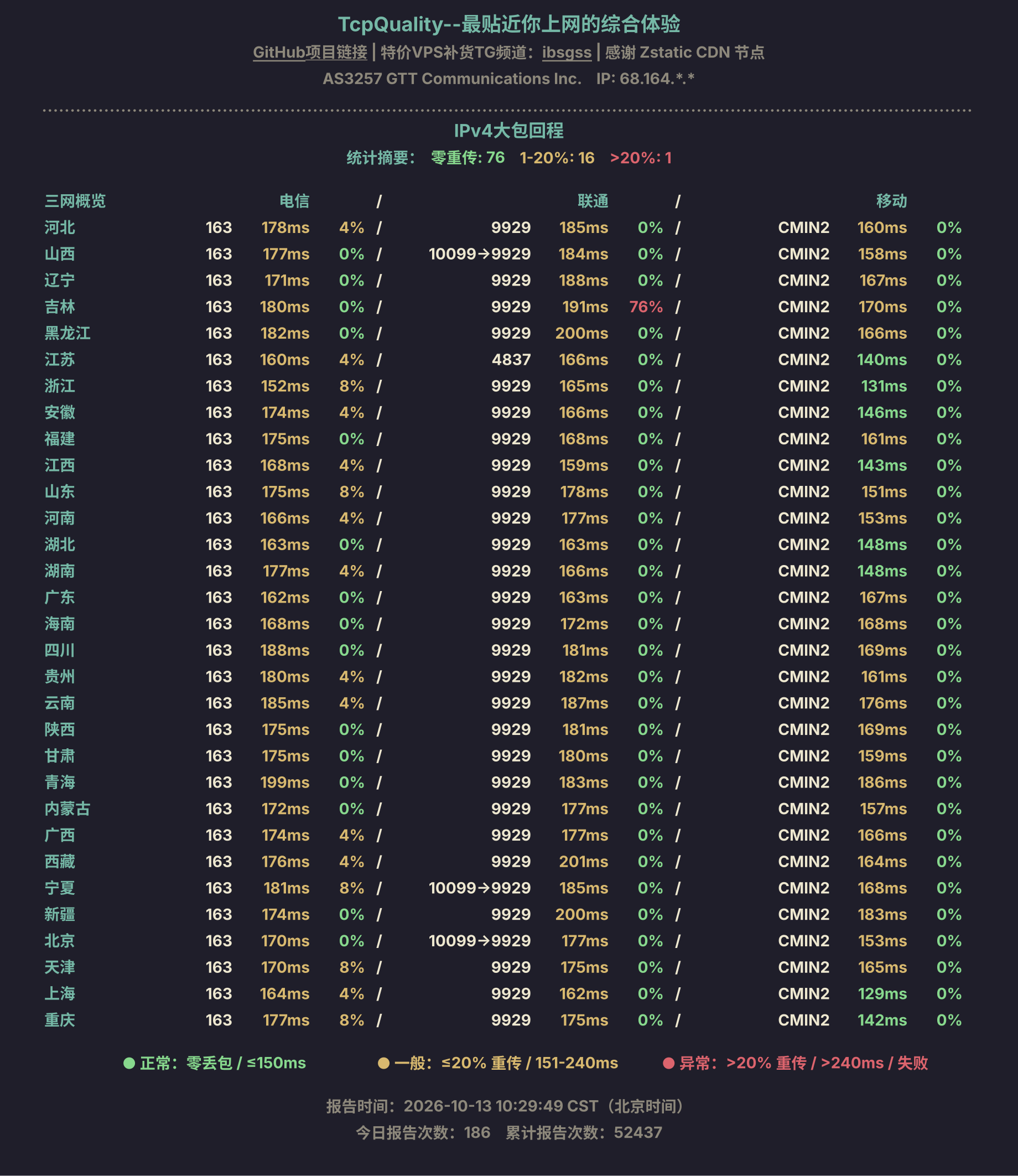 IPv4大包回程