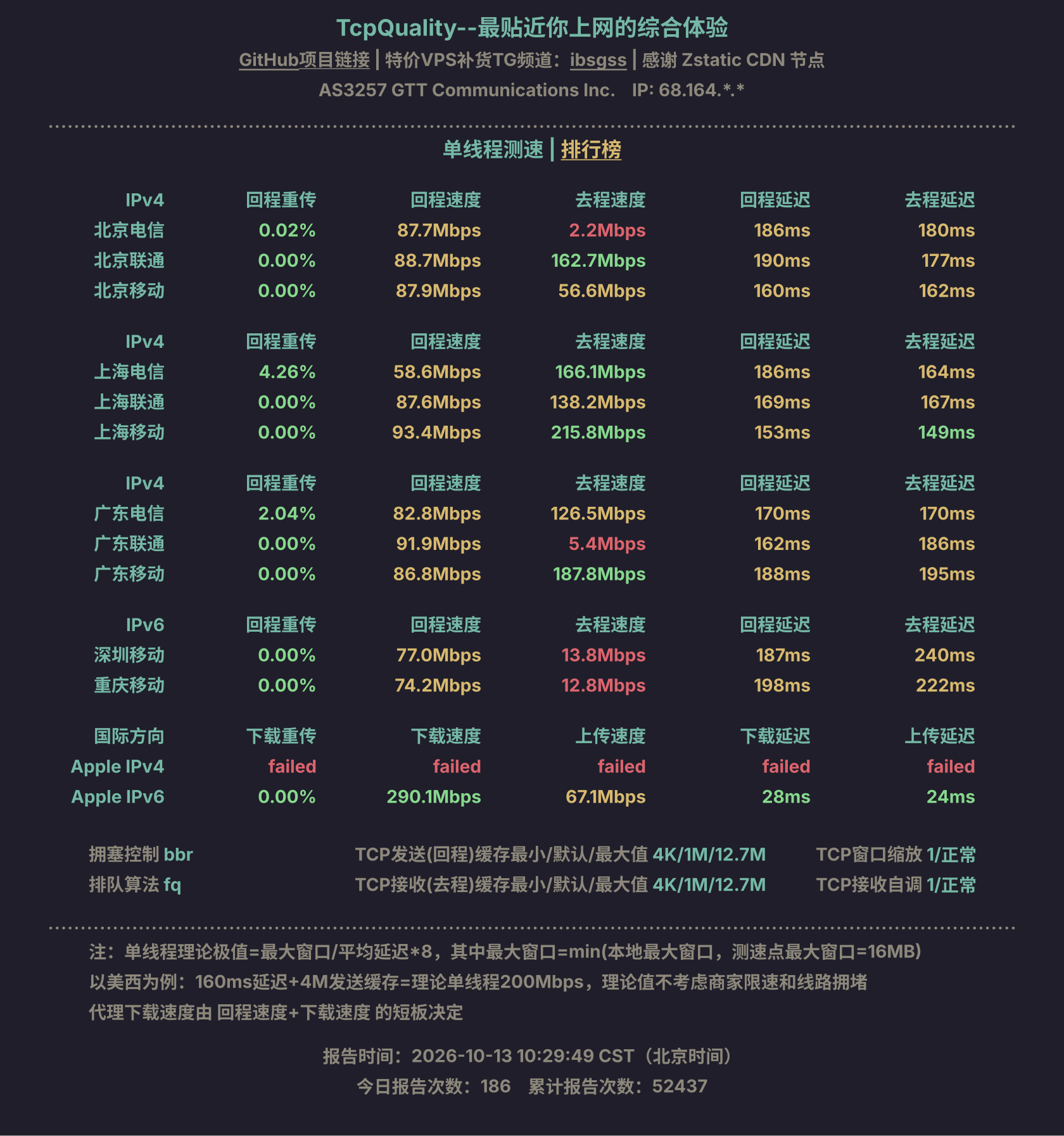 单线程测速
