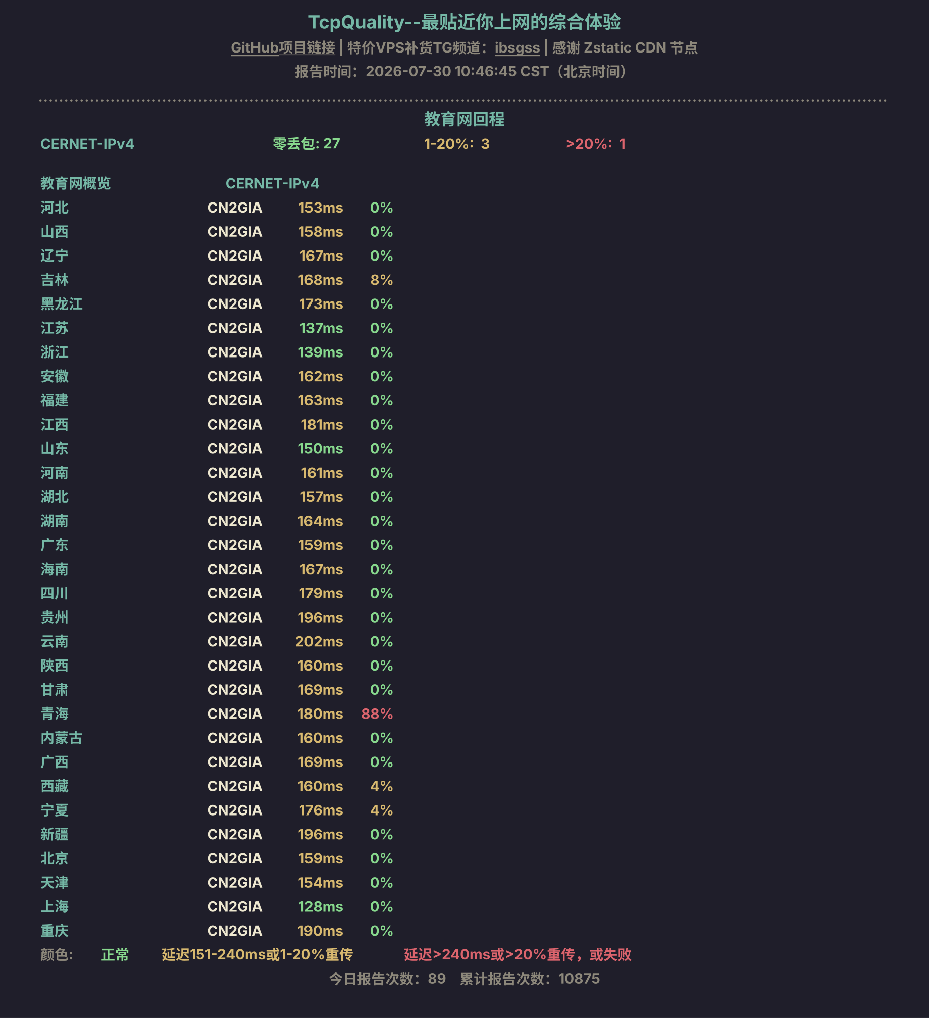 教育网回程