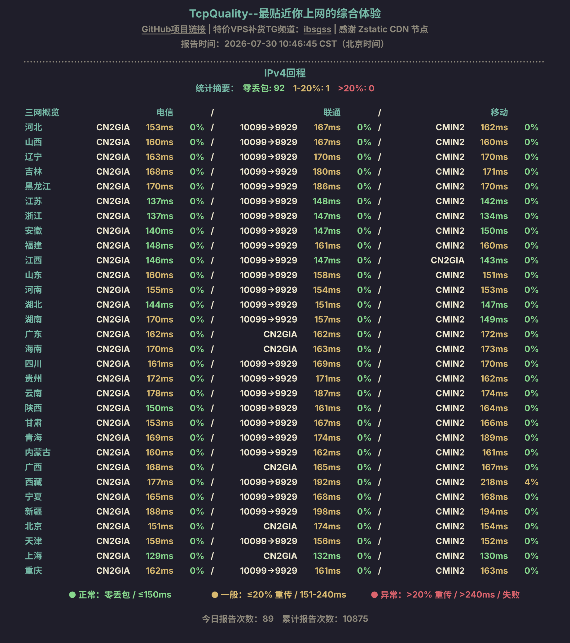 IPv4回程