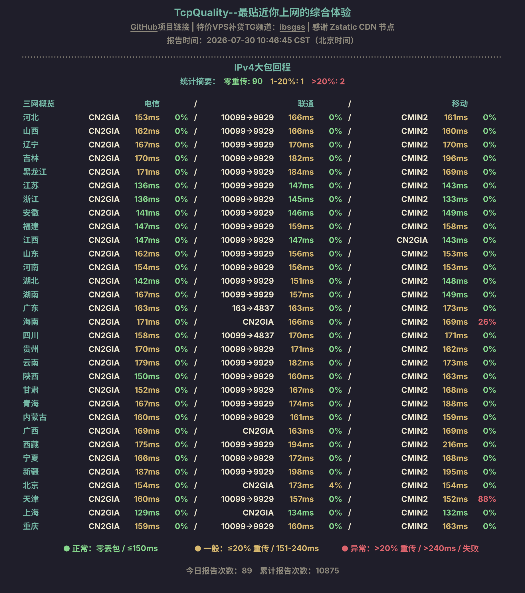 IPv4大包回程