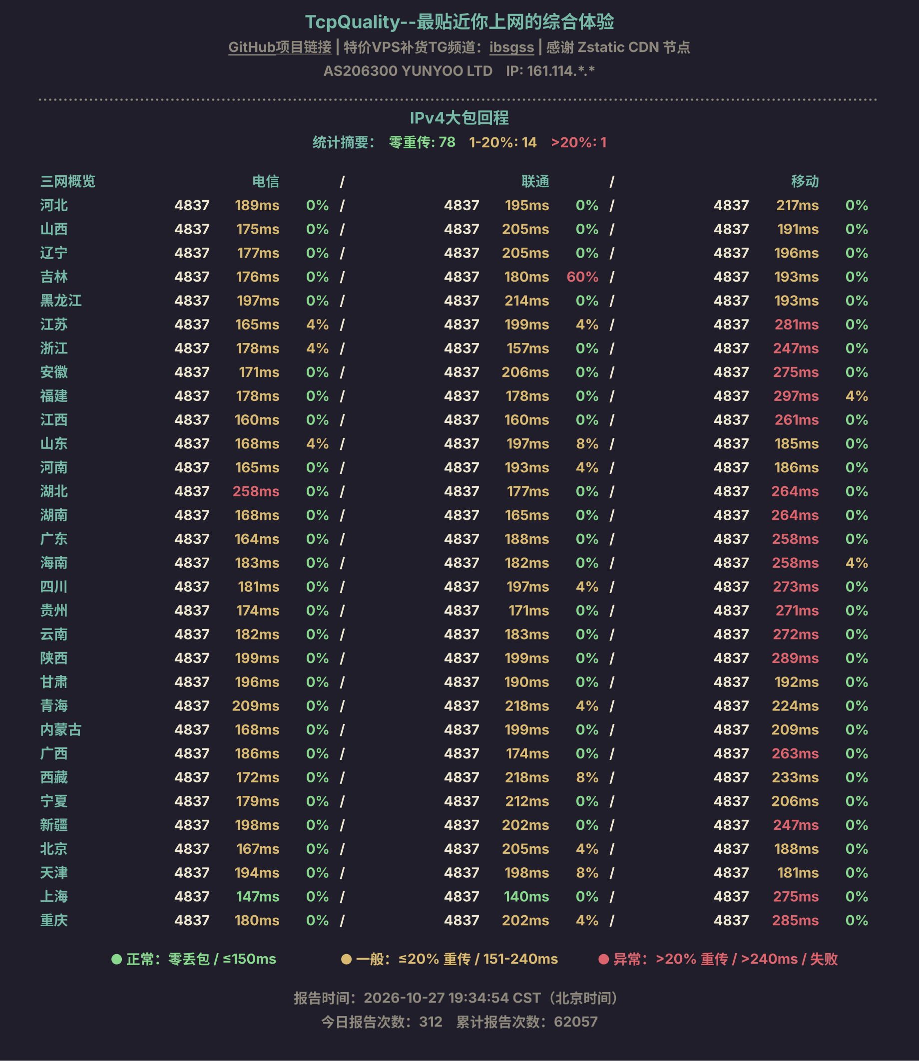 IPv4大包回程