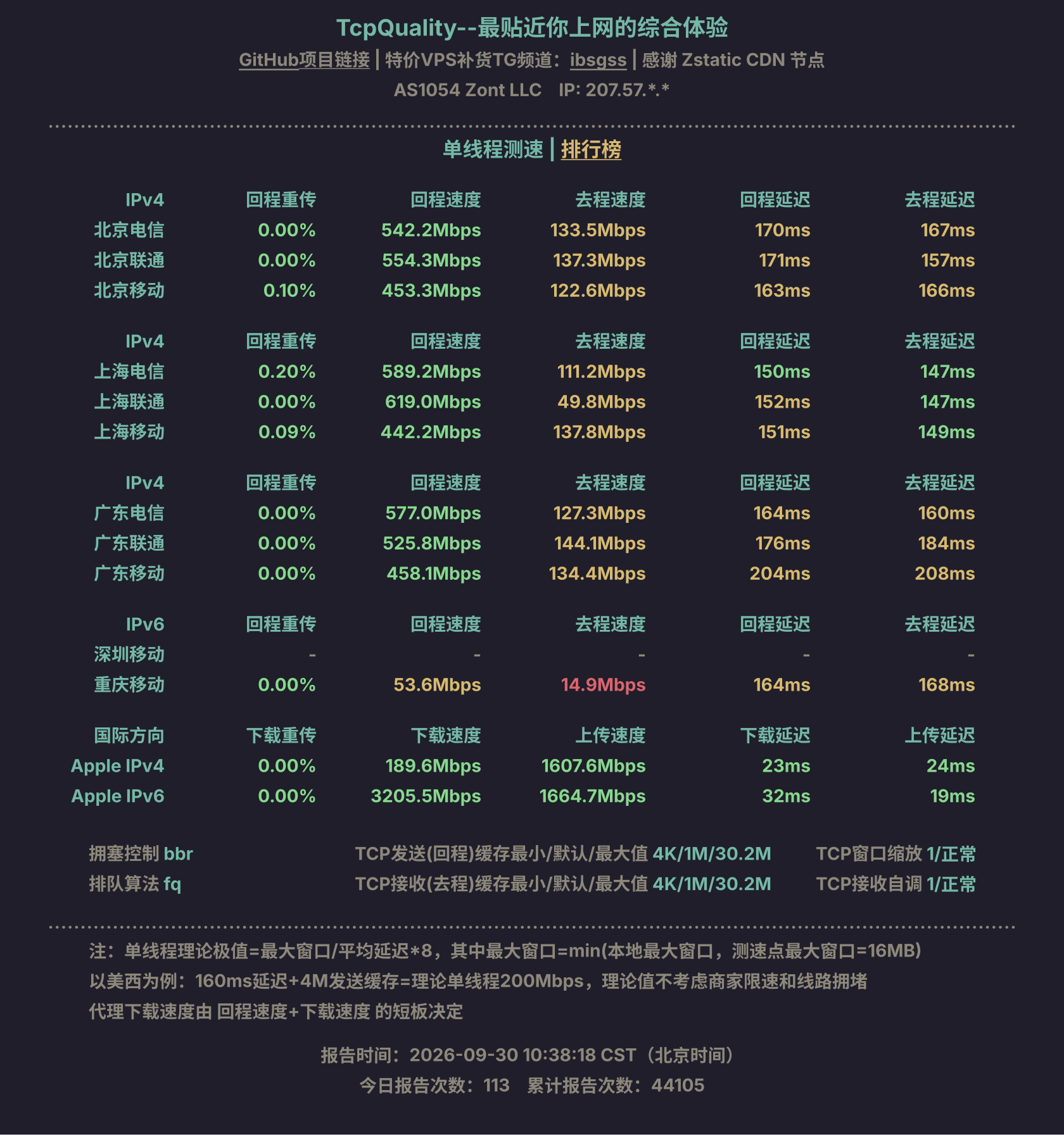 单线程测速