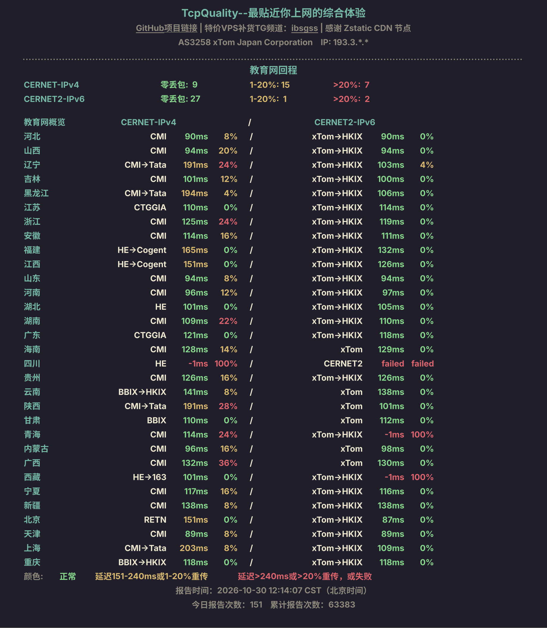 教育网回程