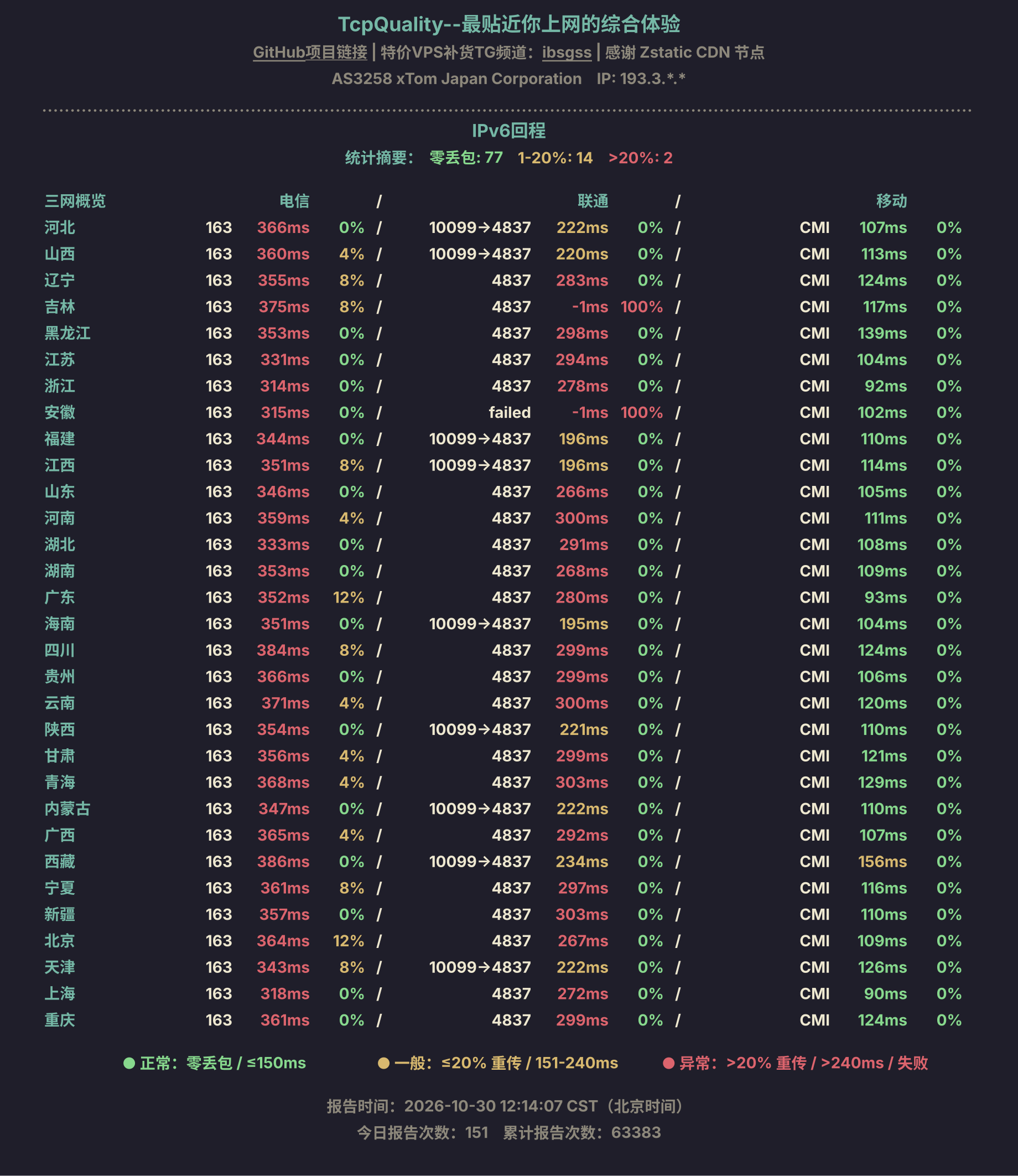 IPv6回程