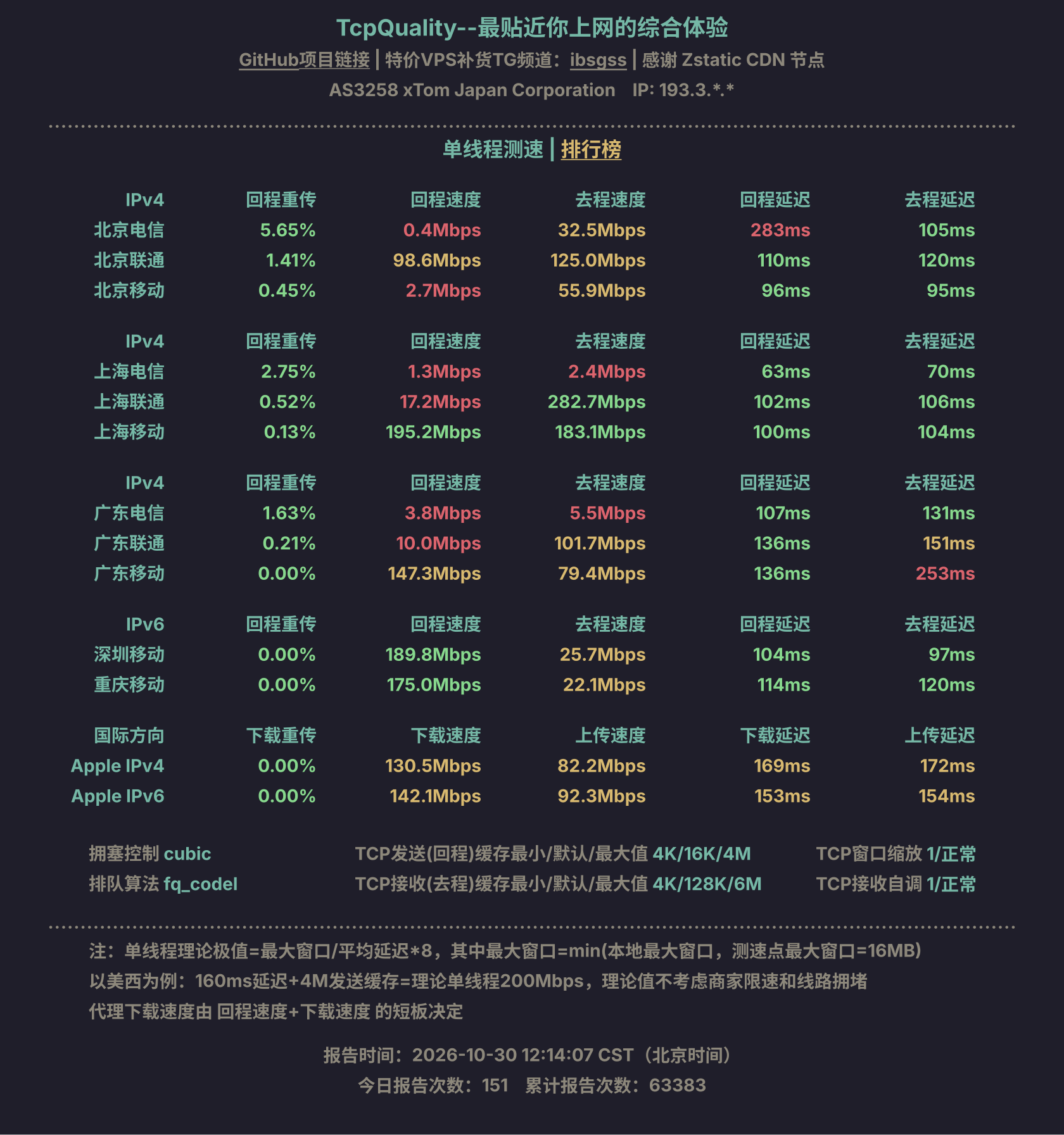 单线程测速