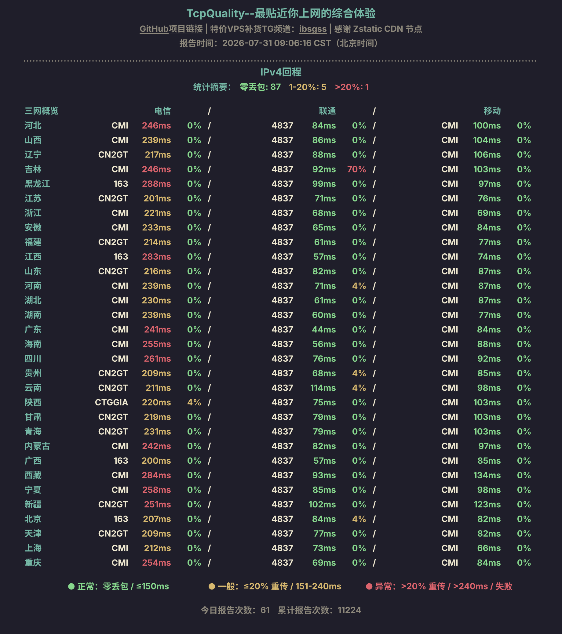 IPv4回程