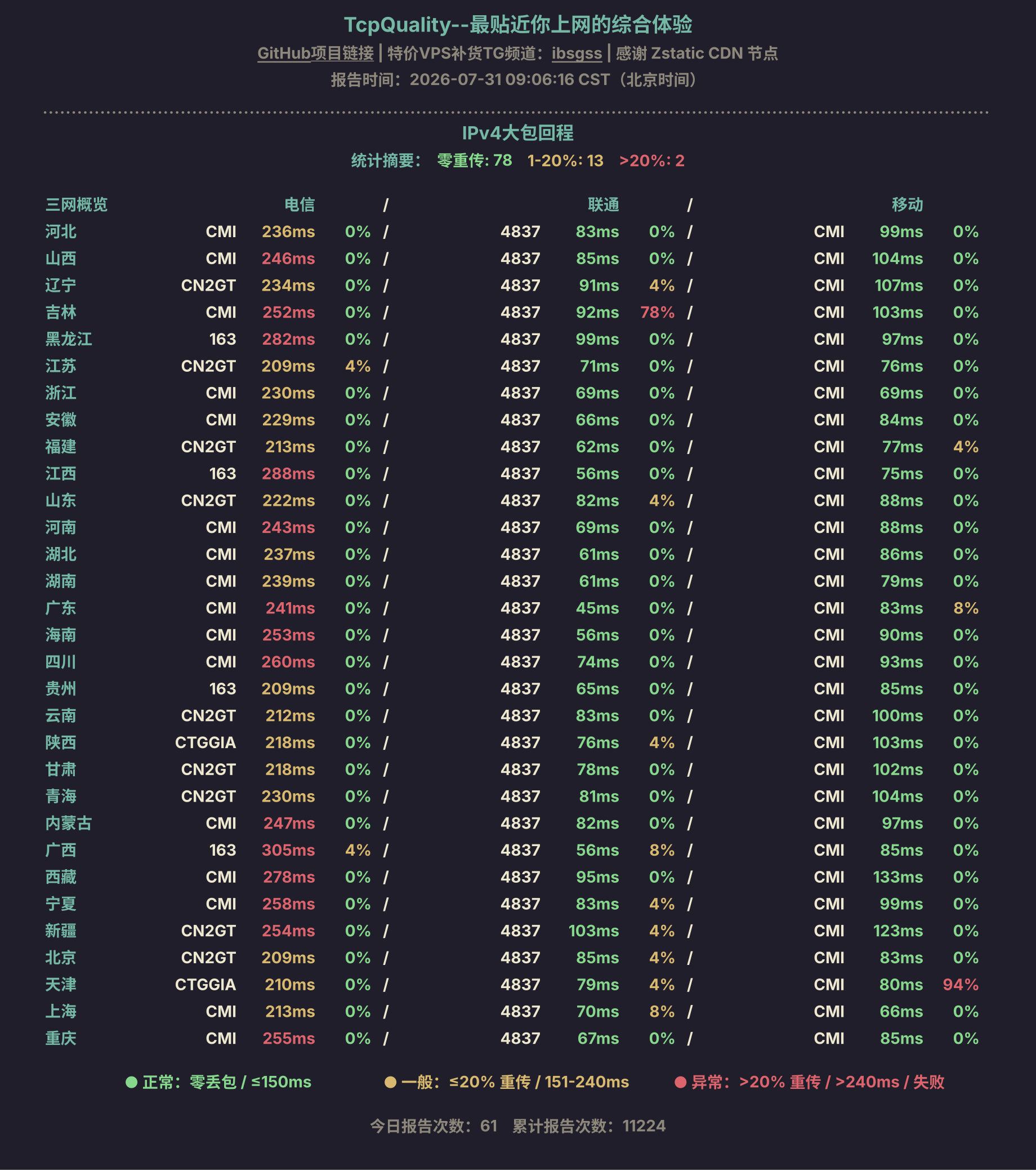IPv4大包回程