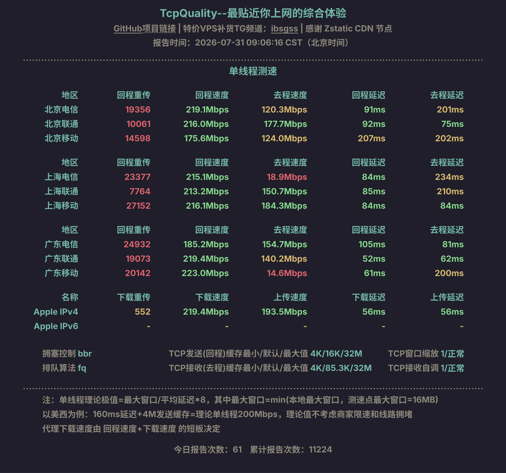 单线程测速
