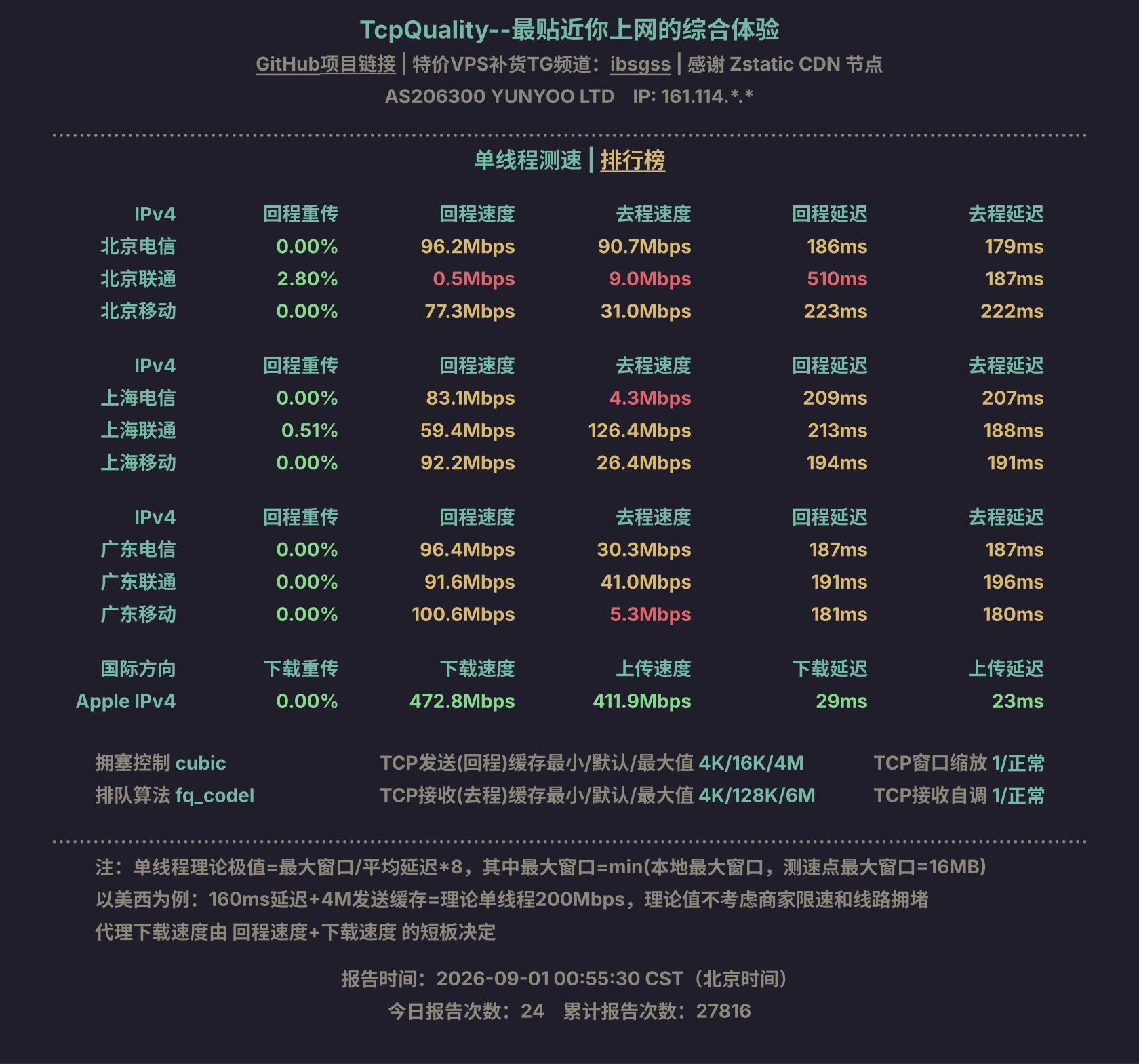 单线程测速