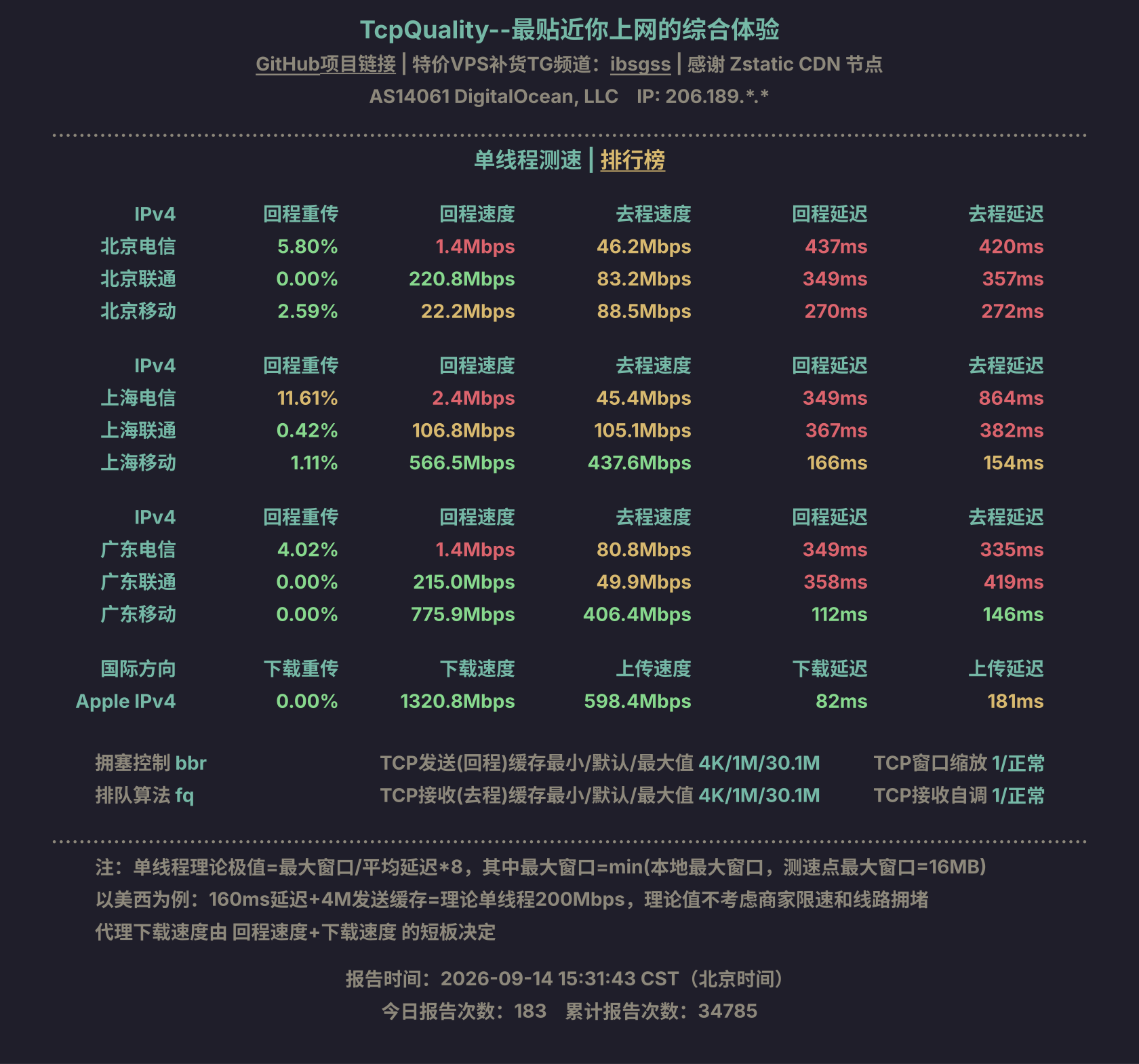 单线程测速