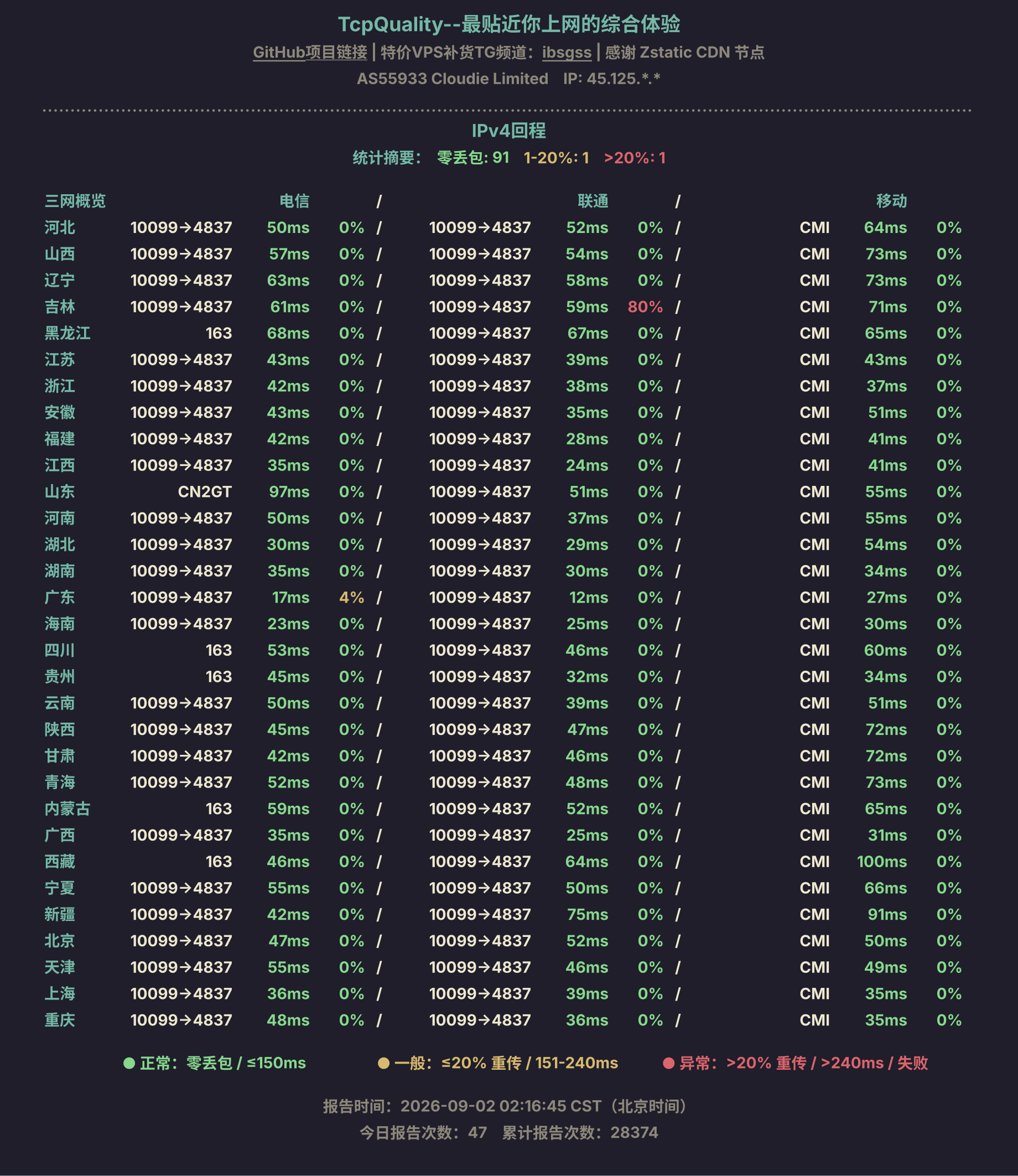 IPv4回程