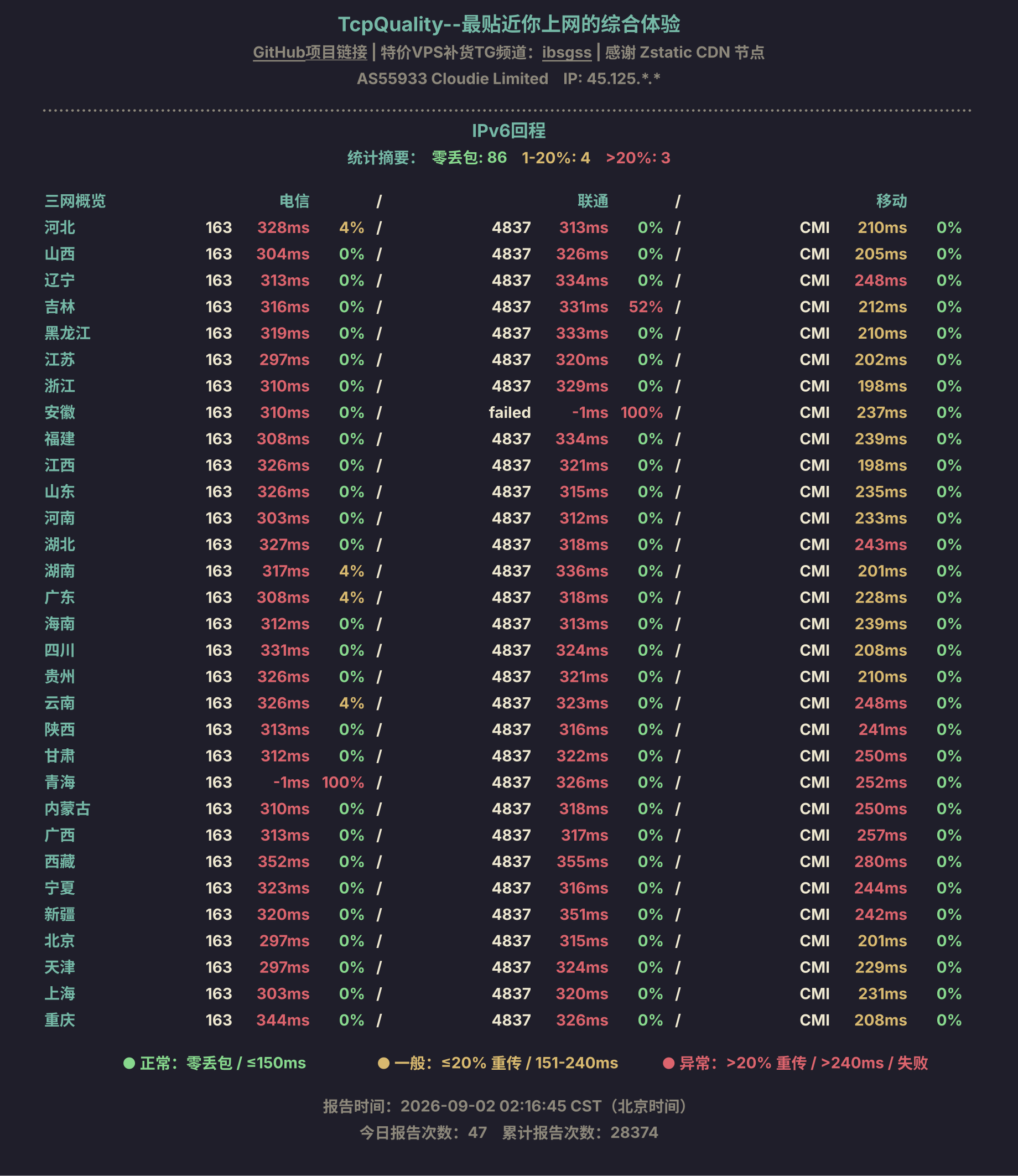 IPv6回程