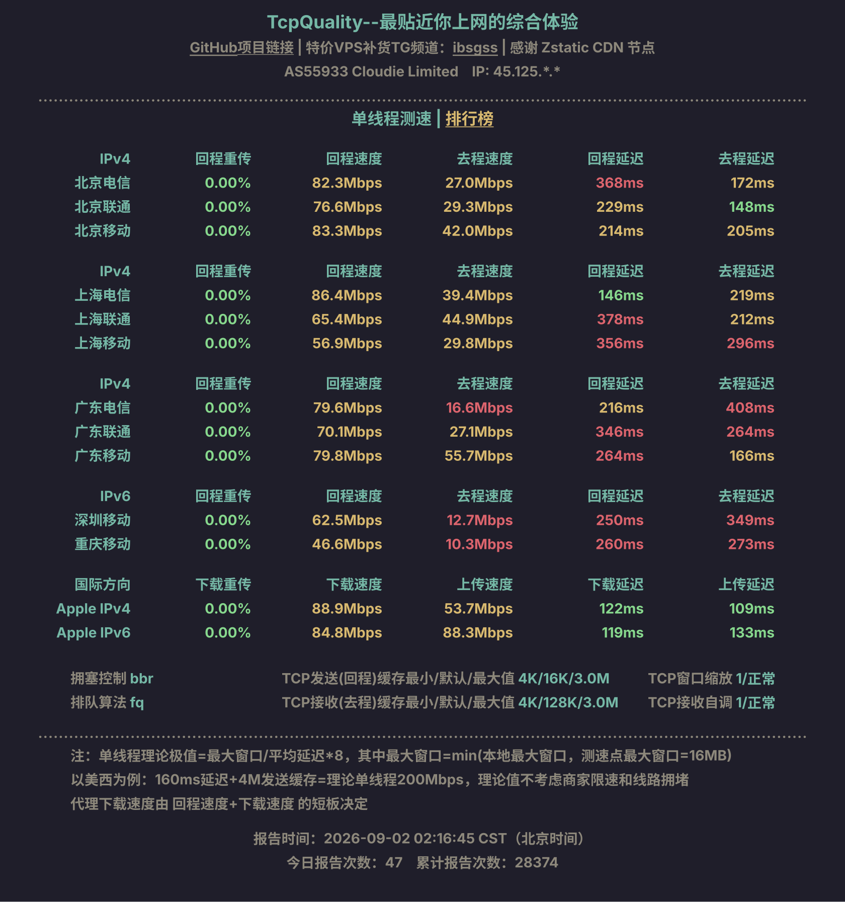 单线程测速