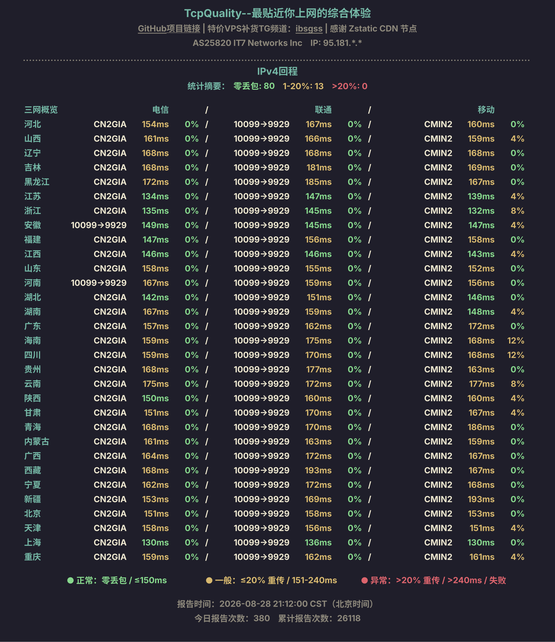 IPv4回程
