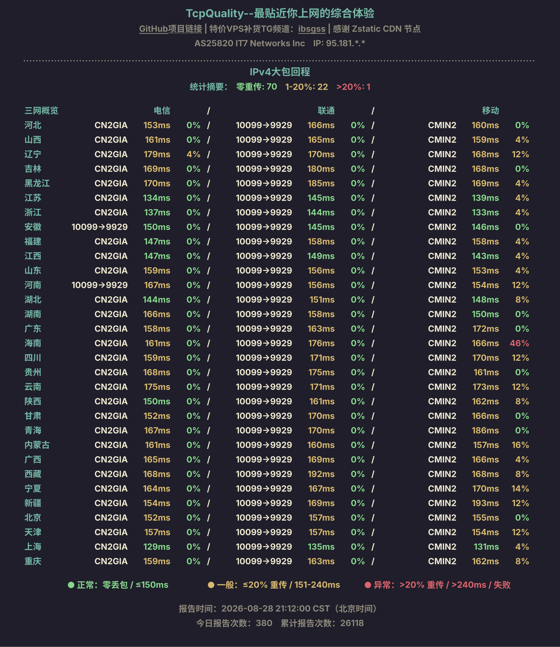 IPv4大包回程