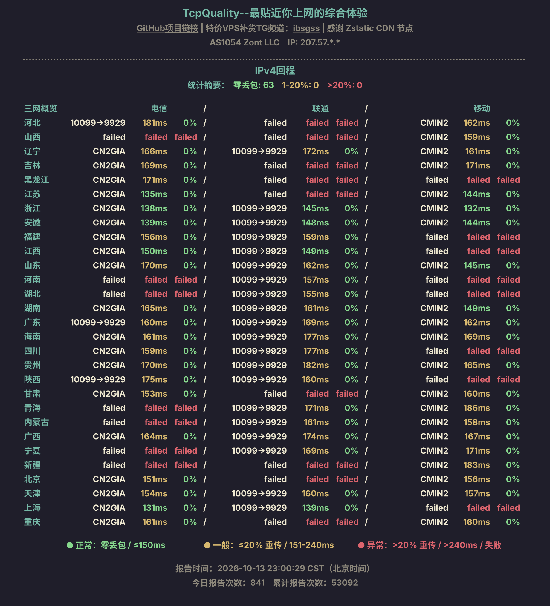IPv4回程