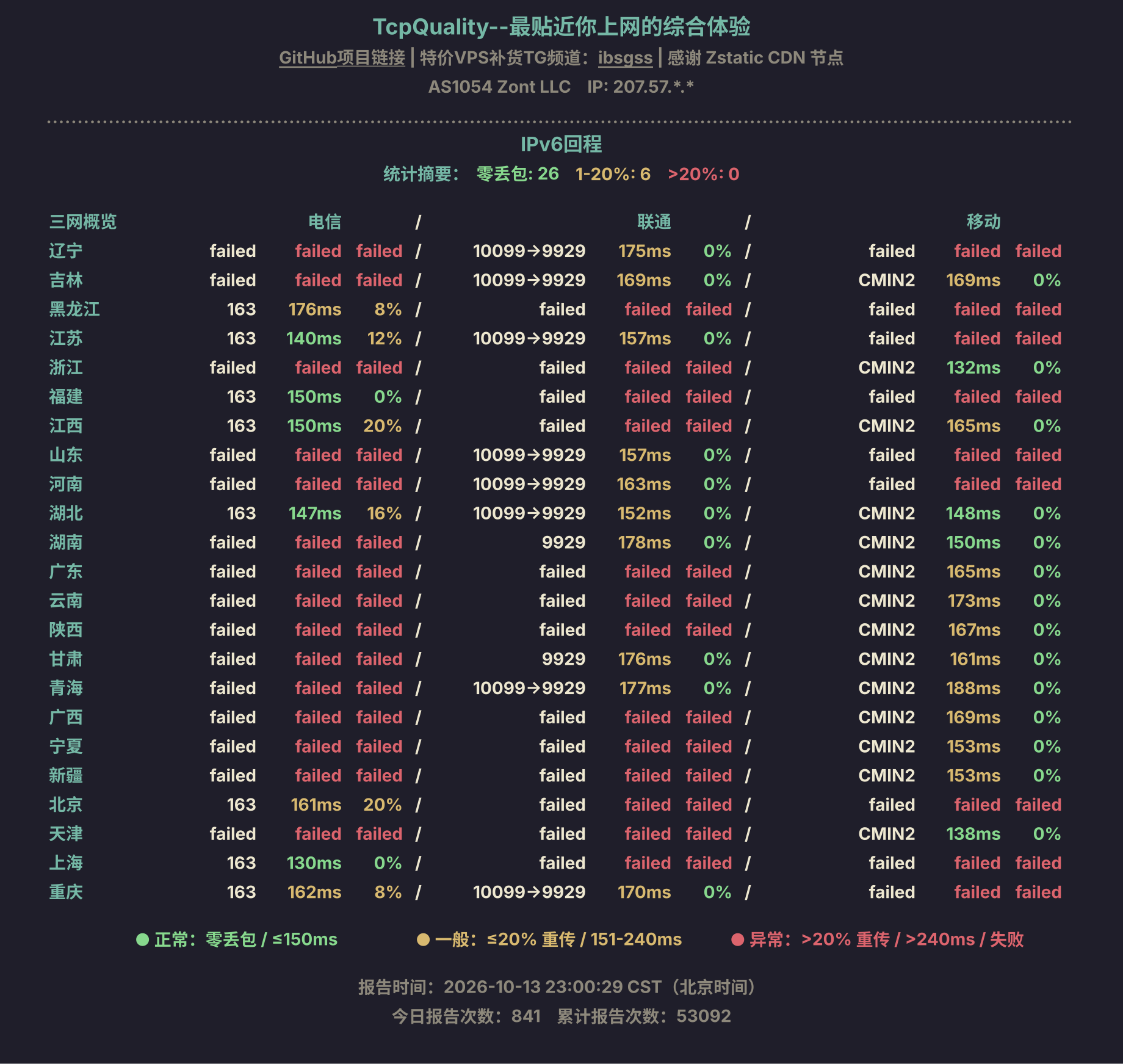IPv6回程