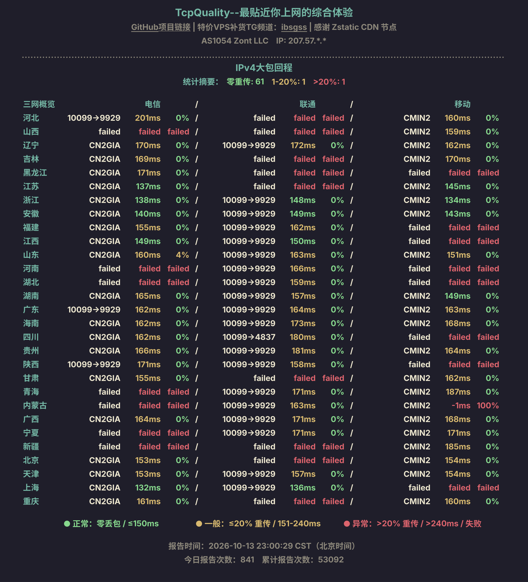 IPv4大包回程