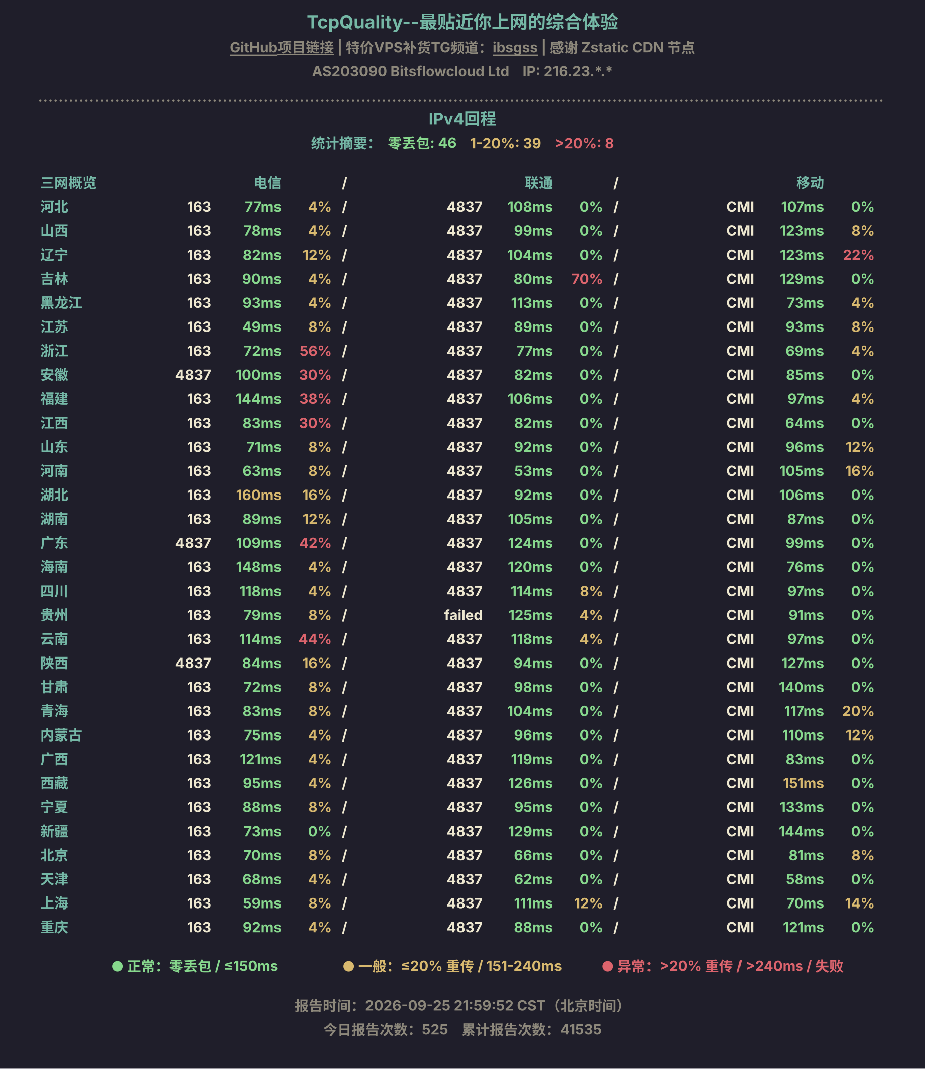 IPv4回程