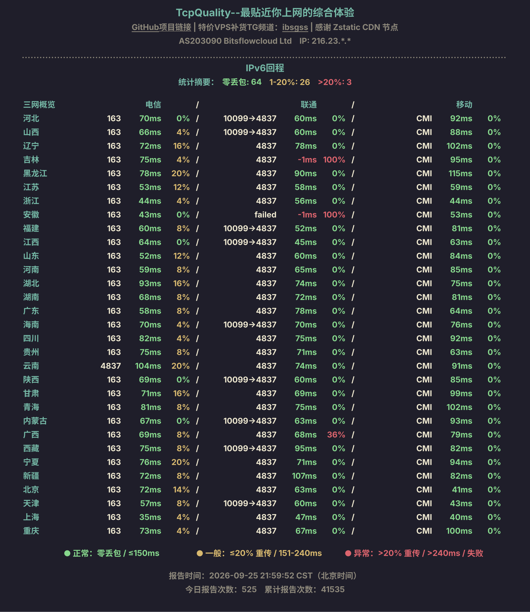 IPv6回程