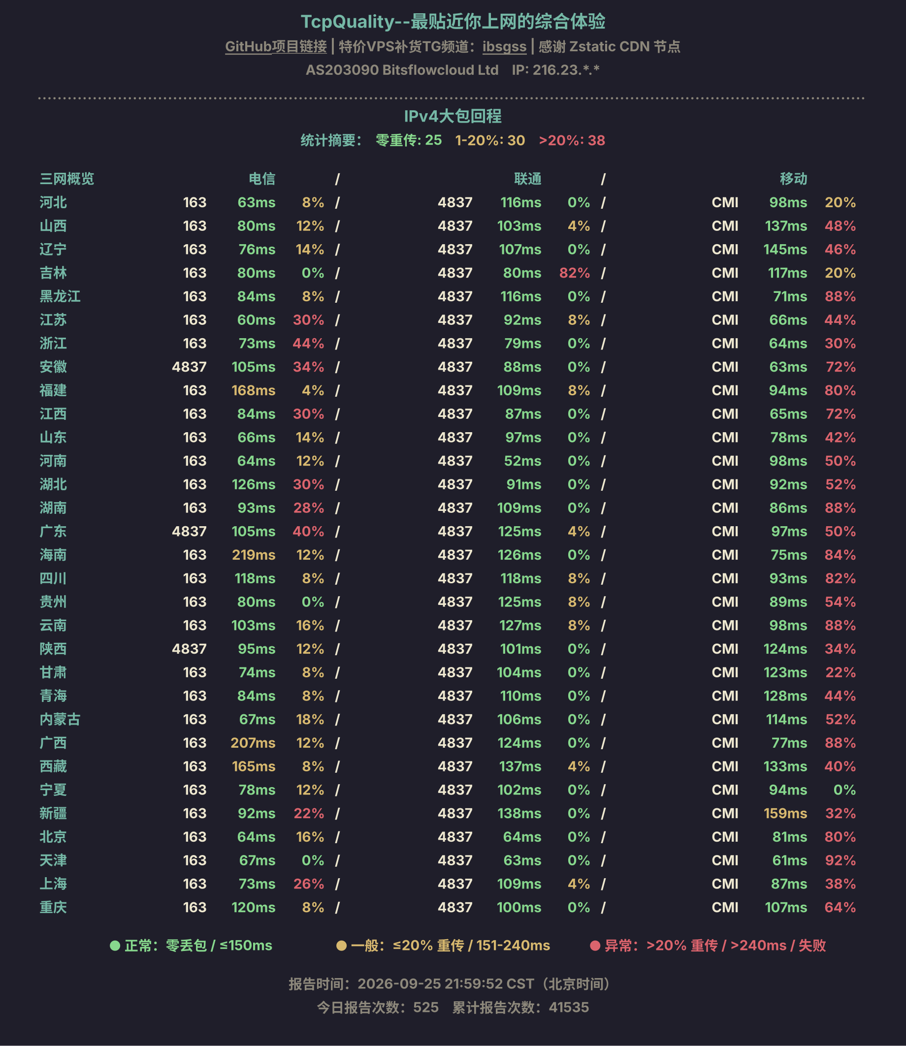 IPv4大包回程