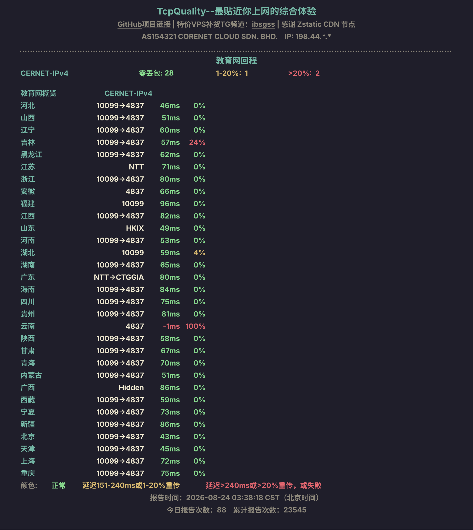 教育网回程