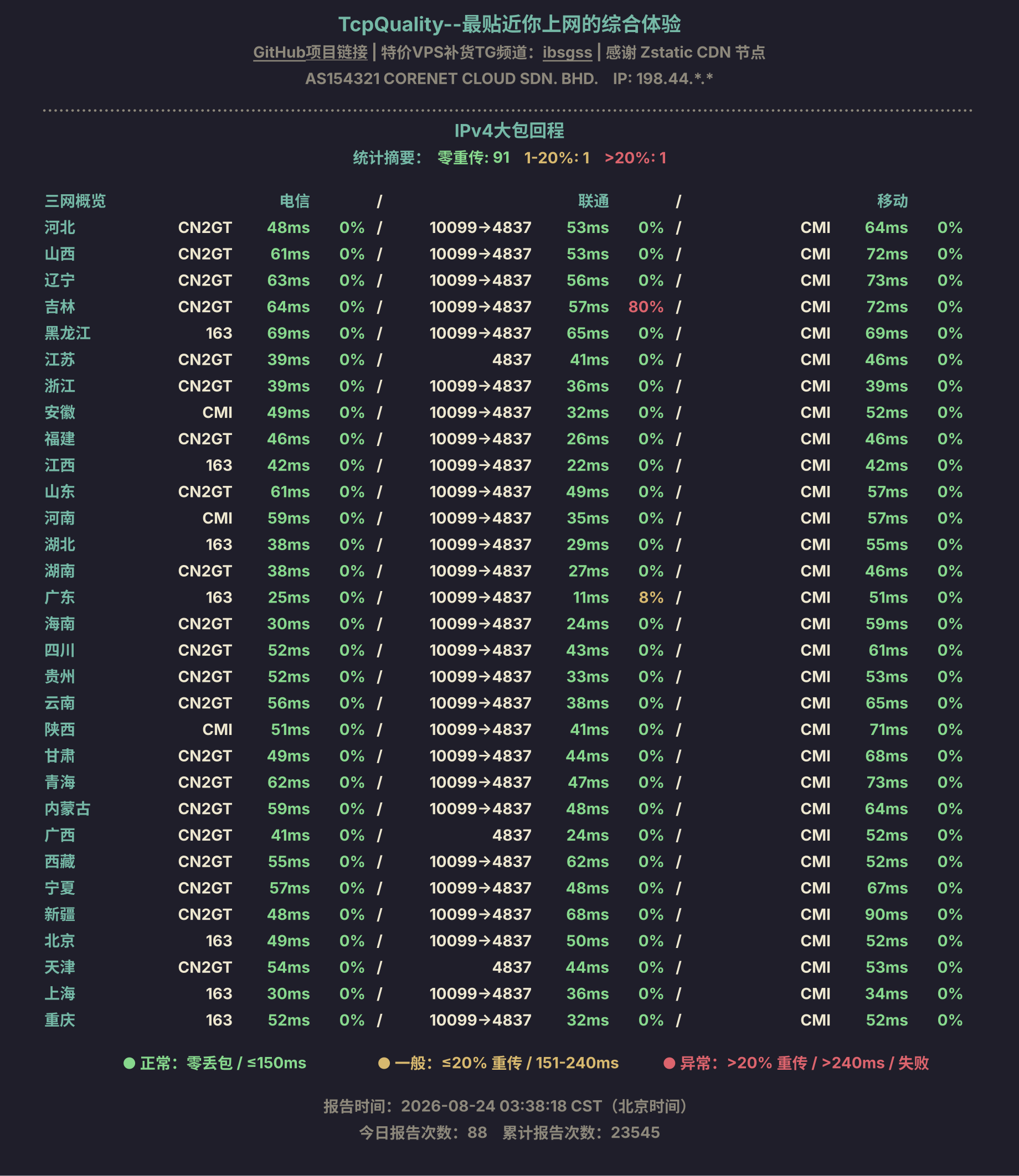 IPv4大包回程
