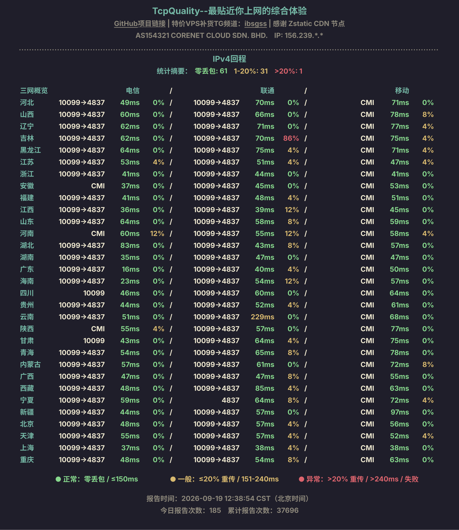 IPv4回程